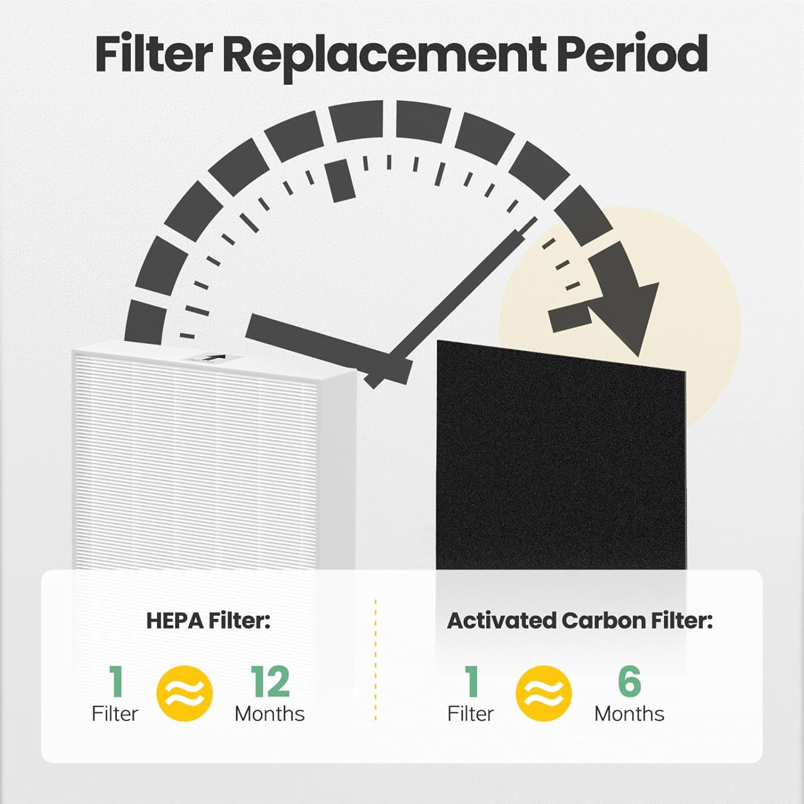 HPA300 Filter Replacement for Honeywell Air Purifier HPA300 Series (7 Count)
