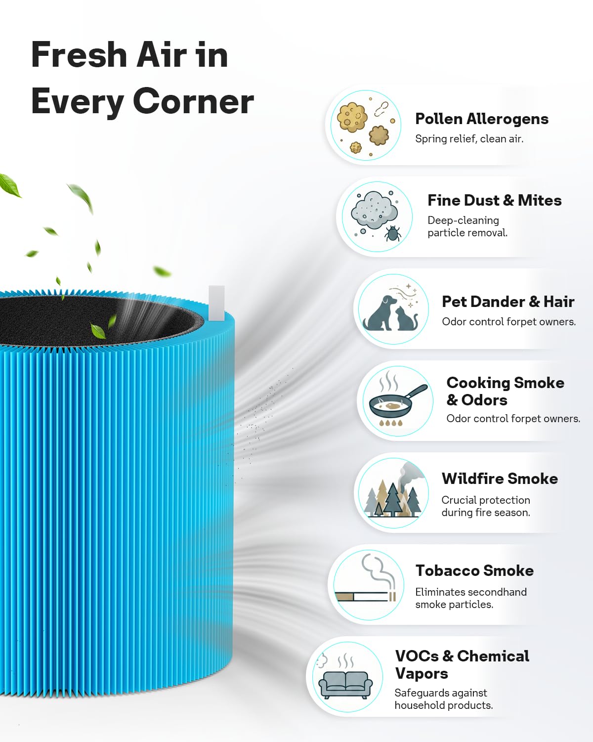 Blue Pure 311i Max AllergenBlock Replacement Filter (2 Count)