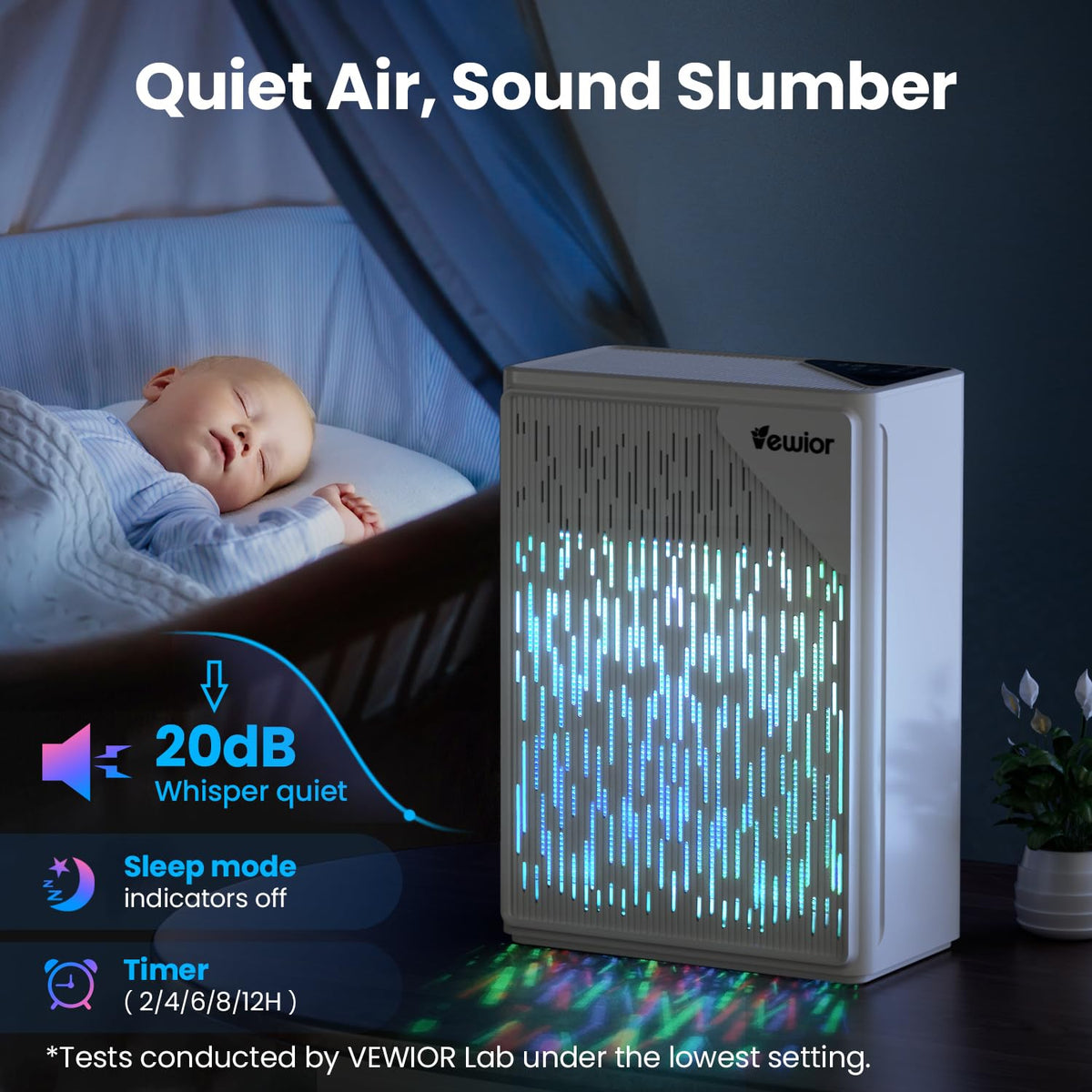 Air Purifier for Home Large Room Bedroom H13 True HEPA up to 2535ft²
