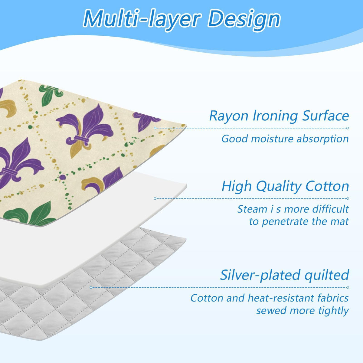 Ironing Mat Portable Ironing Pad Blanket with Silicone Iron Rest for Table Top Travel Heat Resistant Double