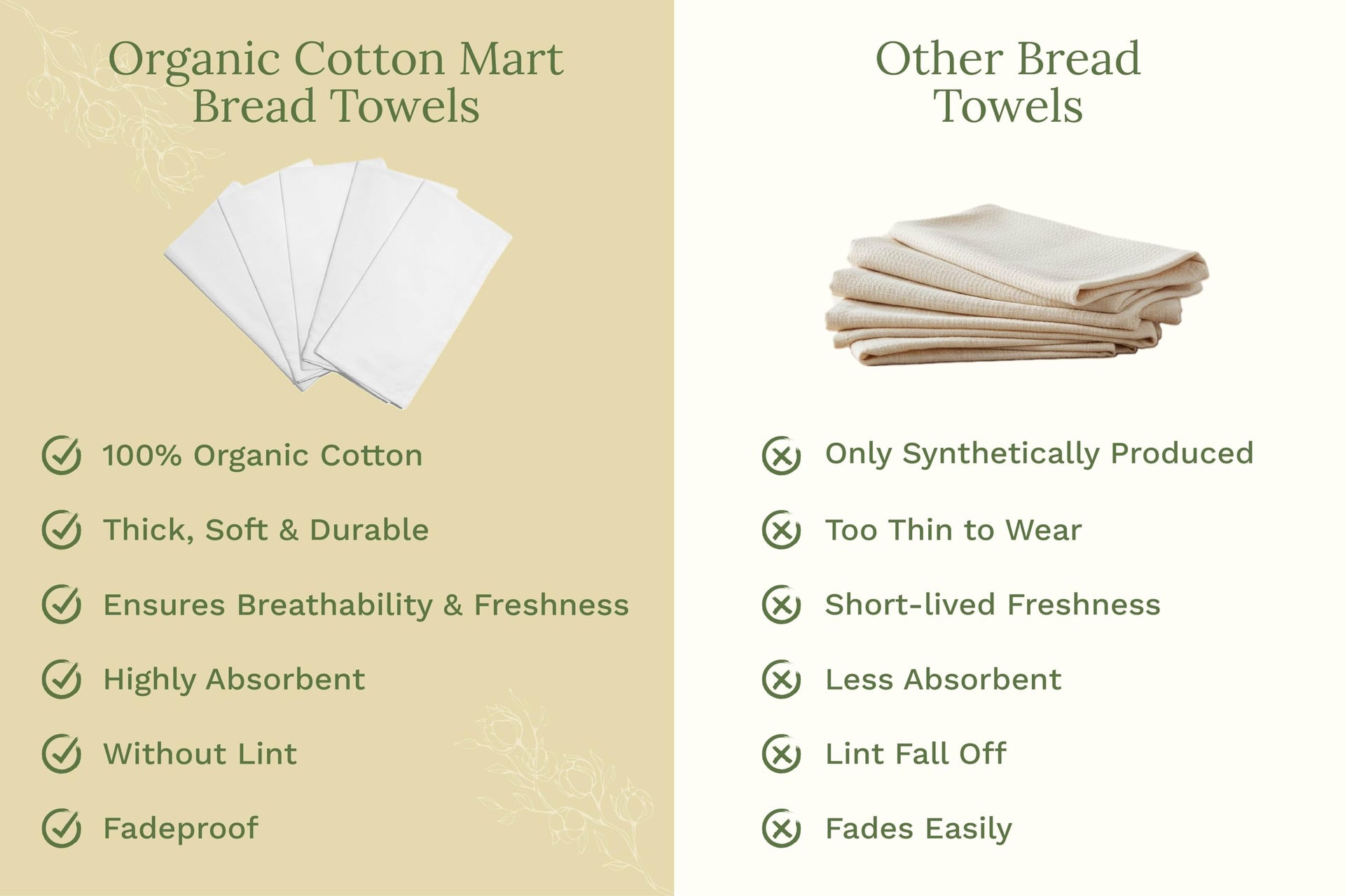 Organic Cotton Tea Towels for Embroidery (5 Count)