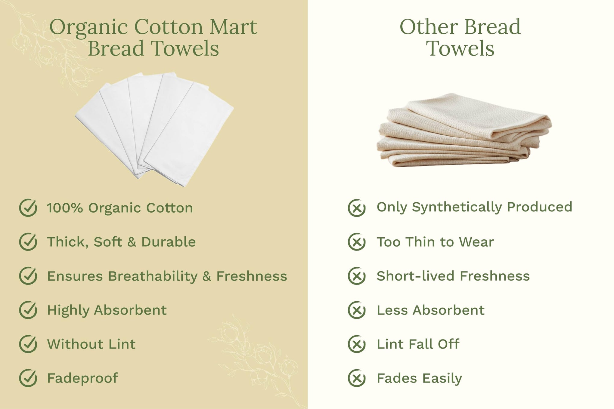 Organic Cotton Tea Towels for Embroidery (5 Count)