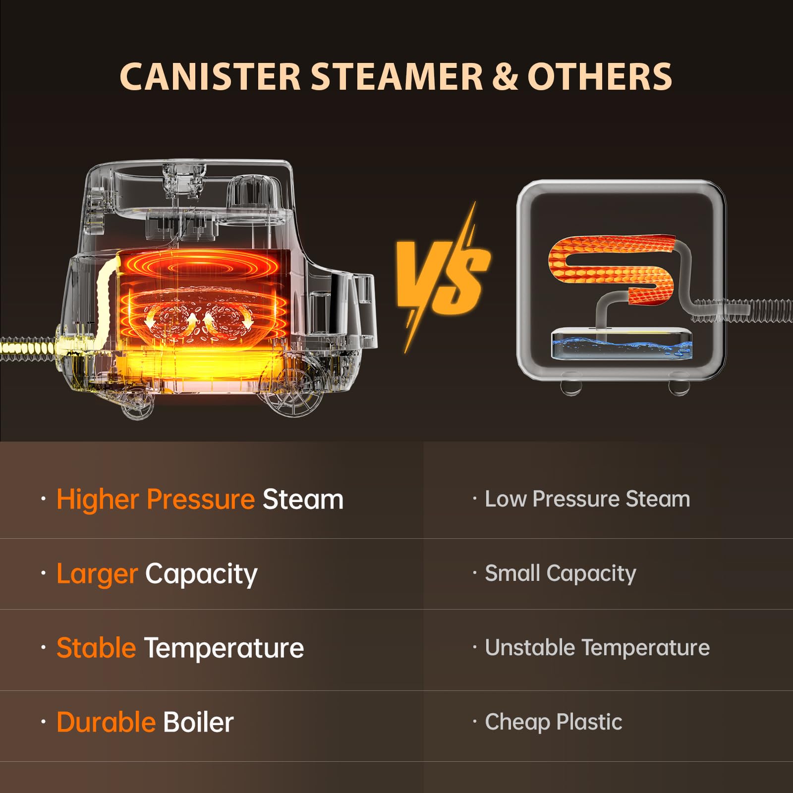 Powerful Steam Cleaner for Home