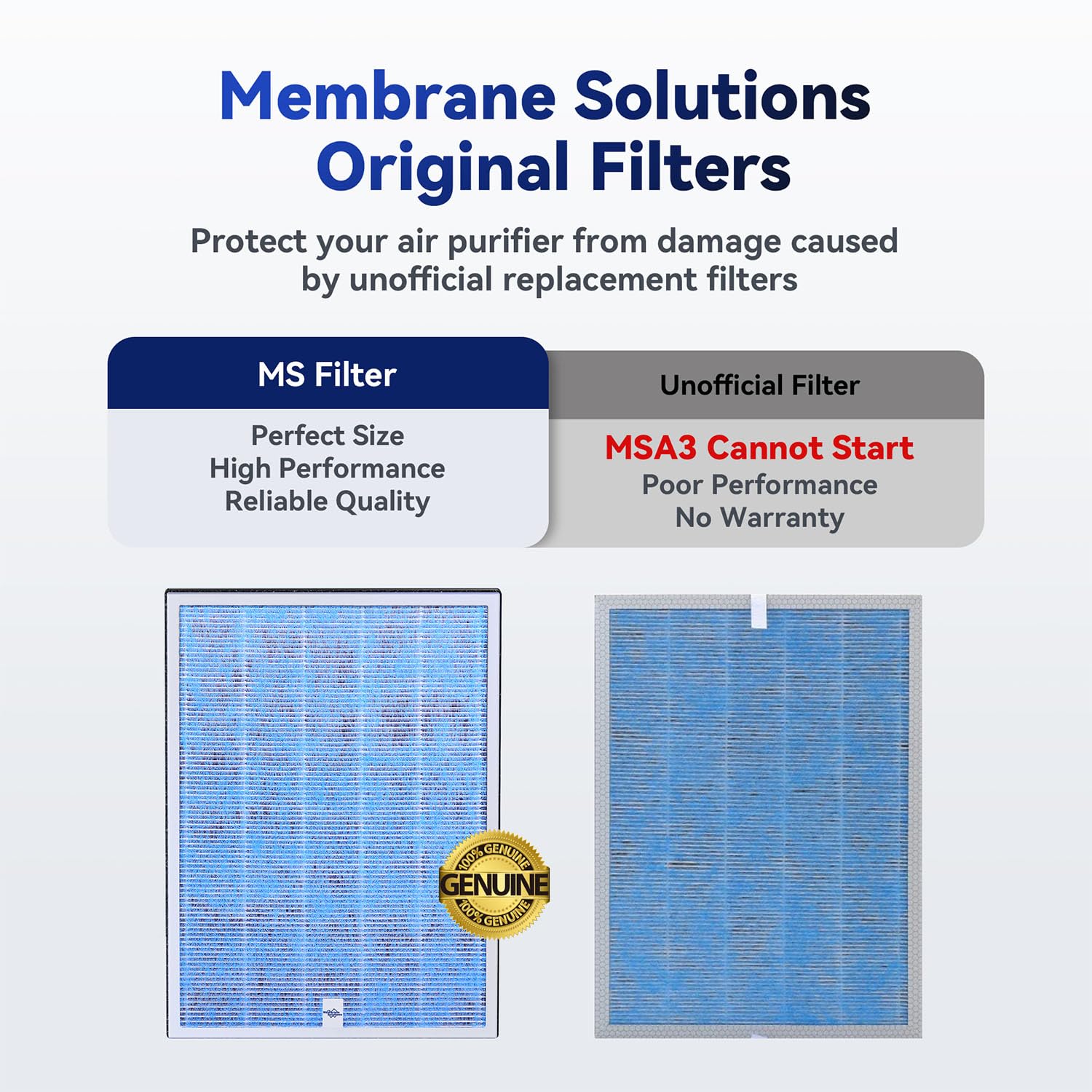 MSA3 MSA3S Genuine Original Air Purifier Filter Replacement 4 Pack (4 Count)