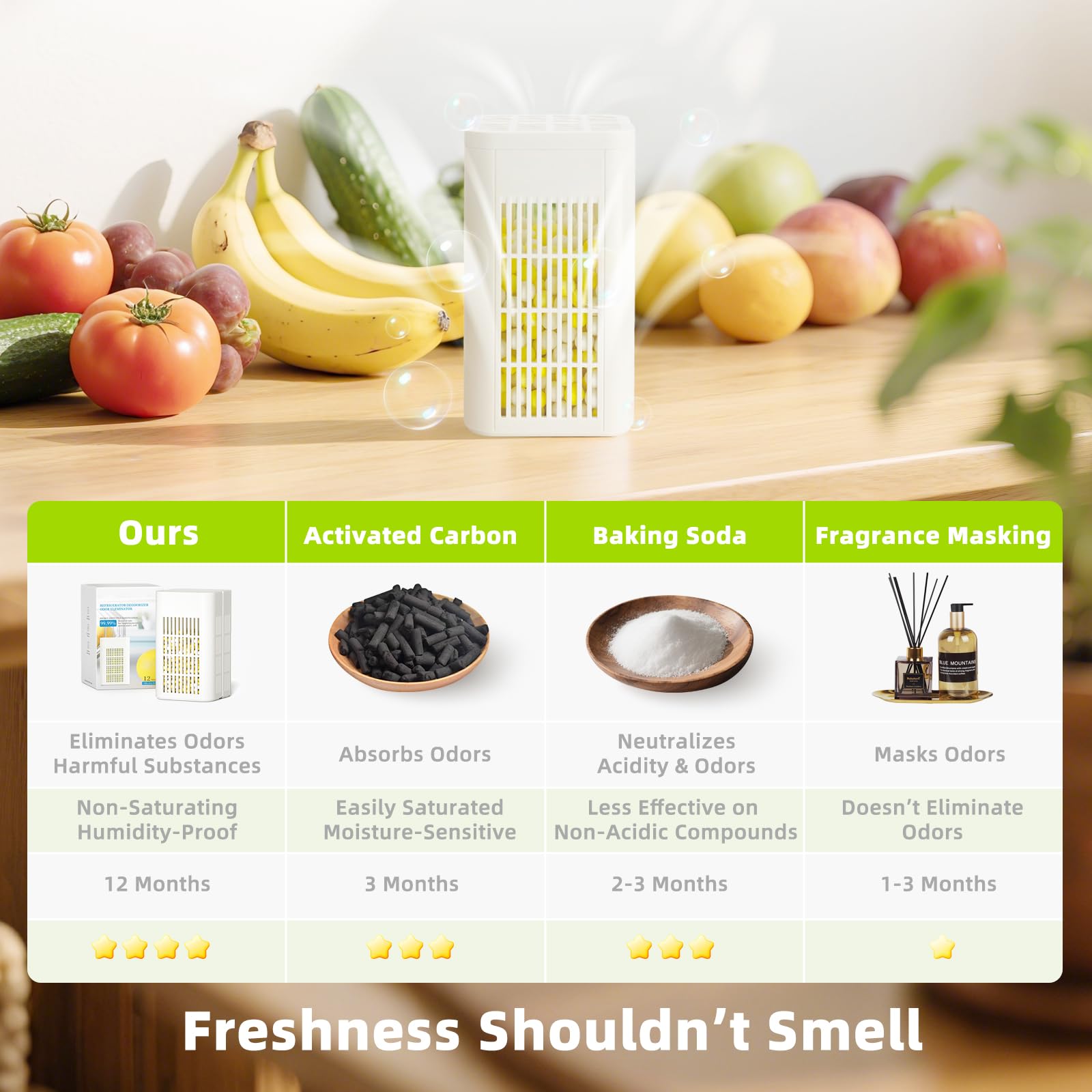 Strongest Refrigerator Deodorizer Odor Eliminator (8 Ounce)