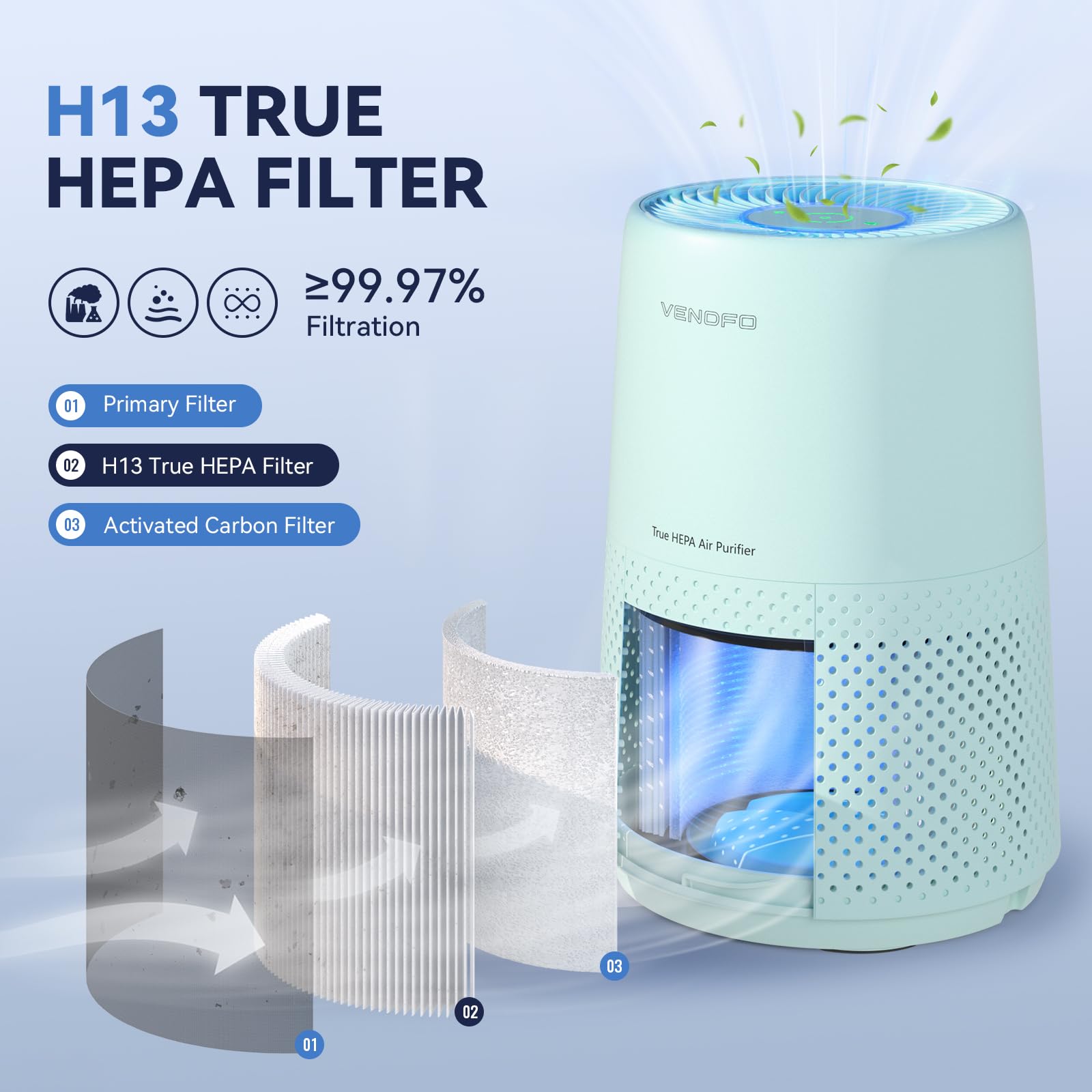 Air Purifiers for Bedroom