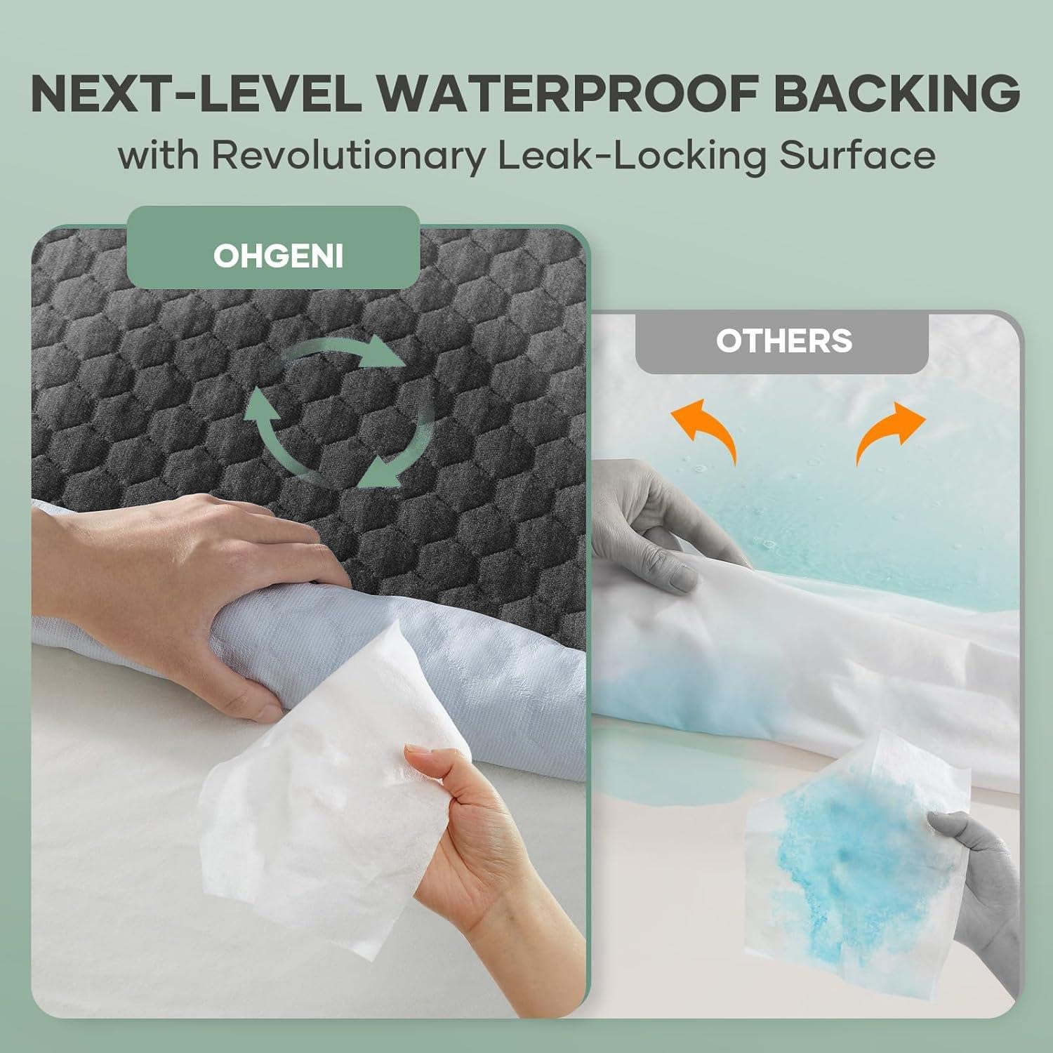 100% Waterproof Mattress Protector