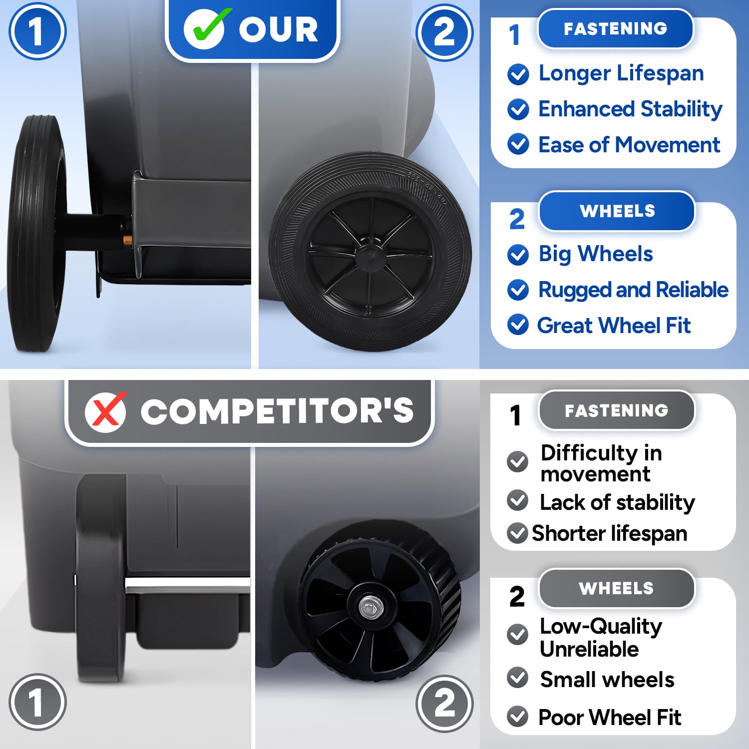 32 Gallon Trash Can with Wheels Outdoor Trash Can with Lid Heavy