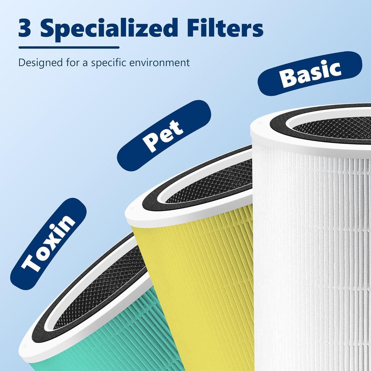 Core 400S Replacement Filter for LEVOIT Core 400S Smart WiFi Air Purifier (2 Count)