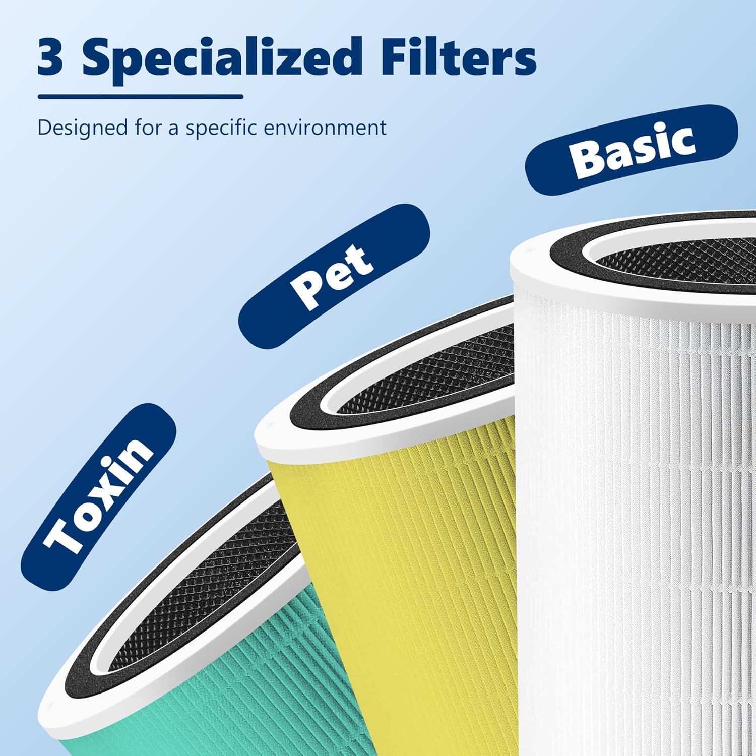 Core 400S Replacement Filter for LEVOIT Core 400S Smart WiFi Air Purifier (2 Count)