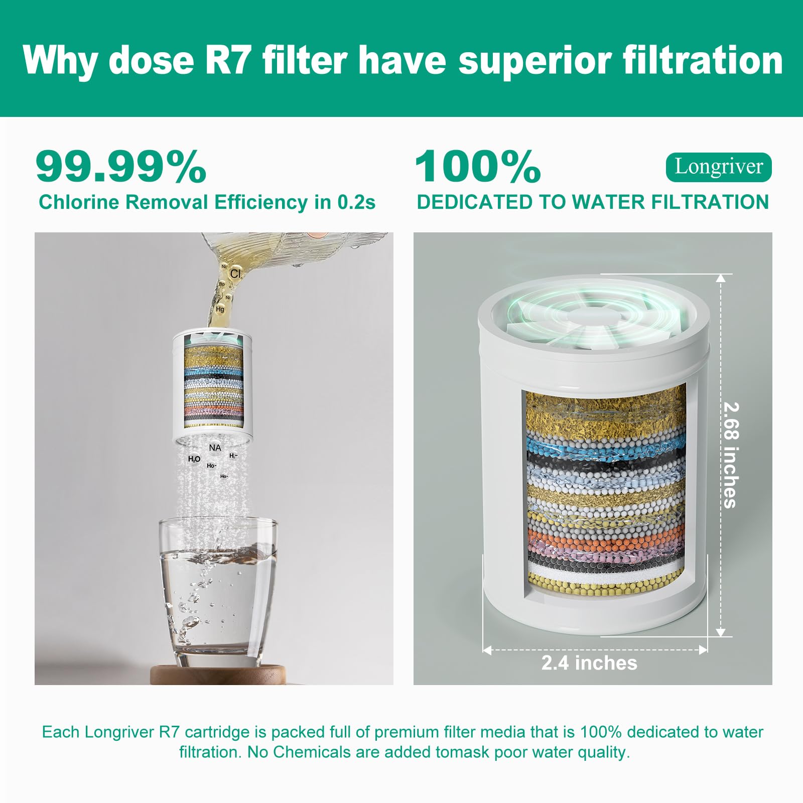 3 Pack 33 Stage Universal Shower Filter Replacement Cartridge (3 Count)