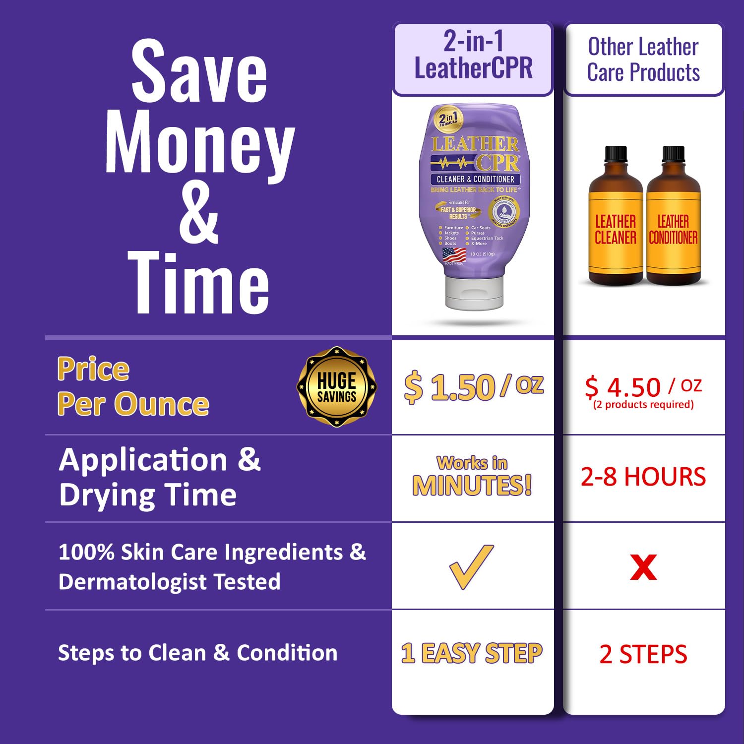 Cleaner and Conditioner 18oz. Bring Leather Back To Life on Furniture (18 Ounce)