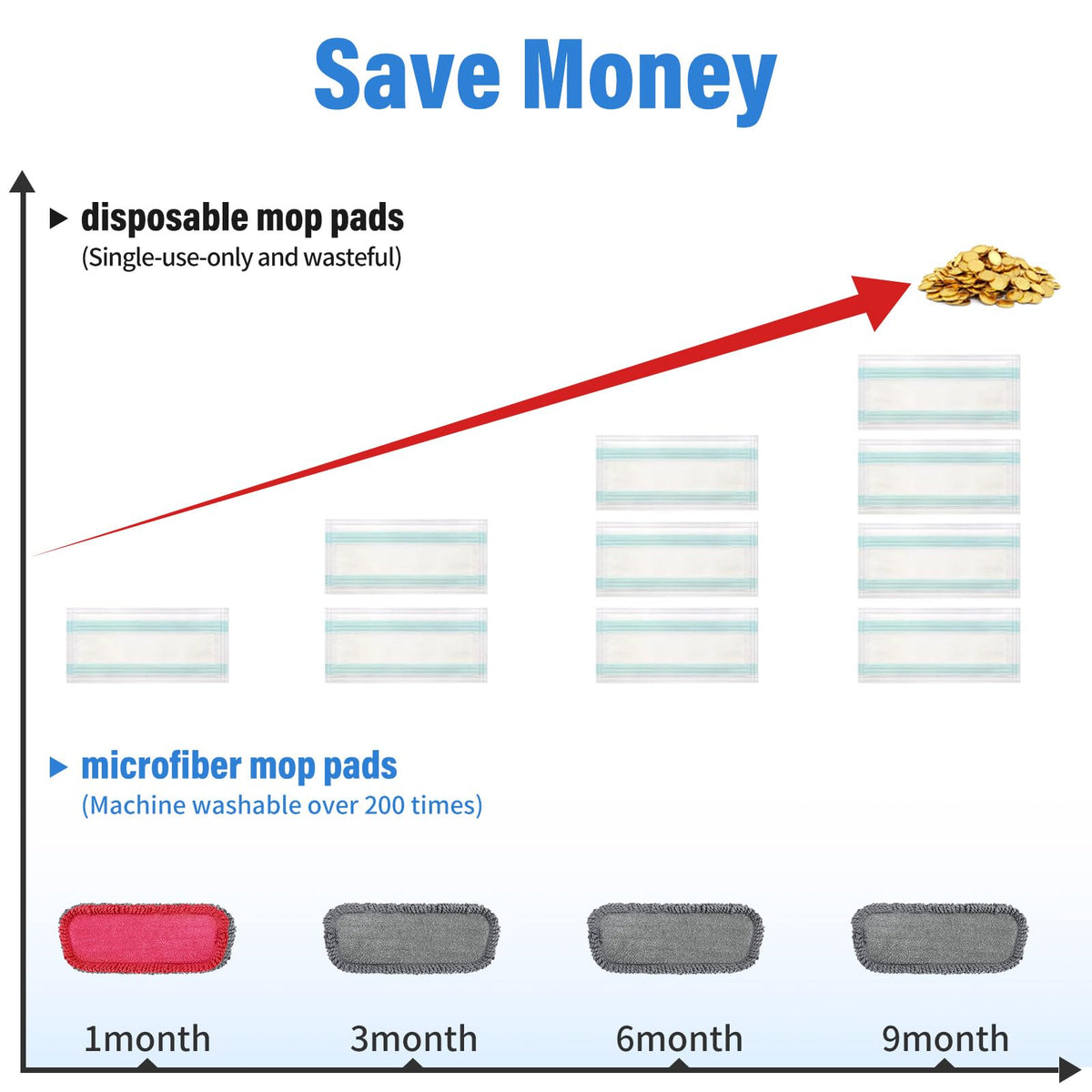 16.5" Microfiber Mop Pads Refills (3 Count)