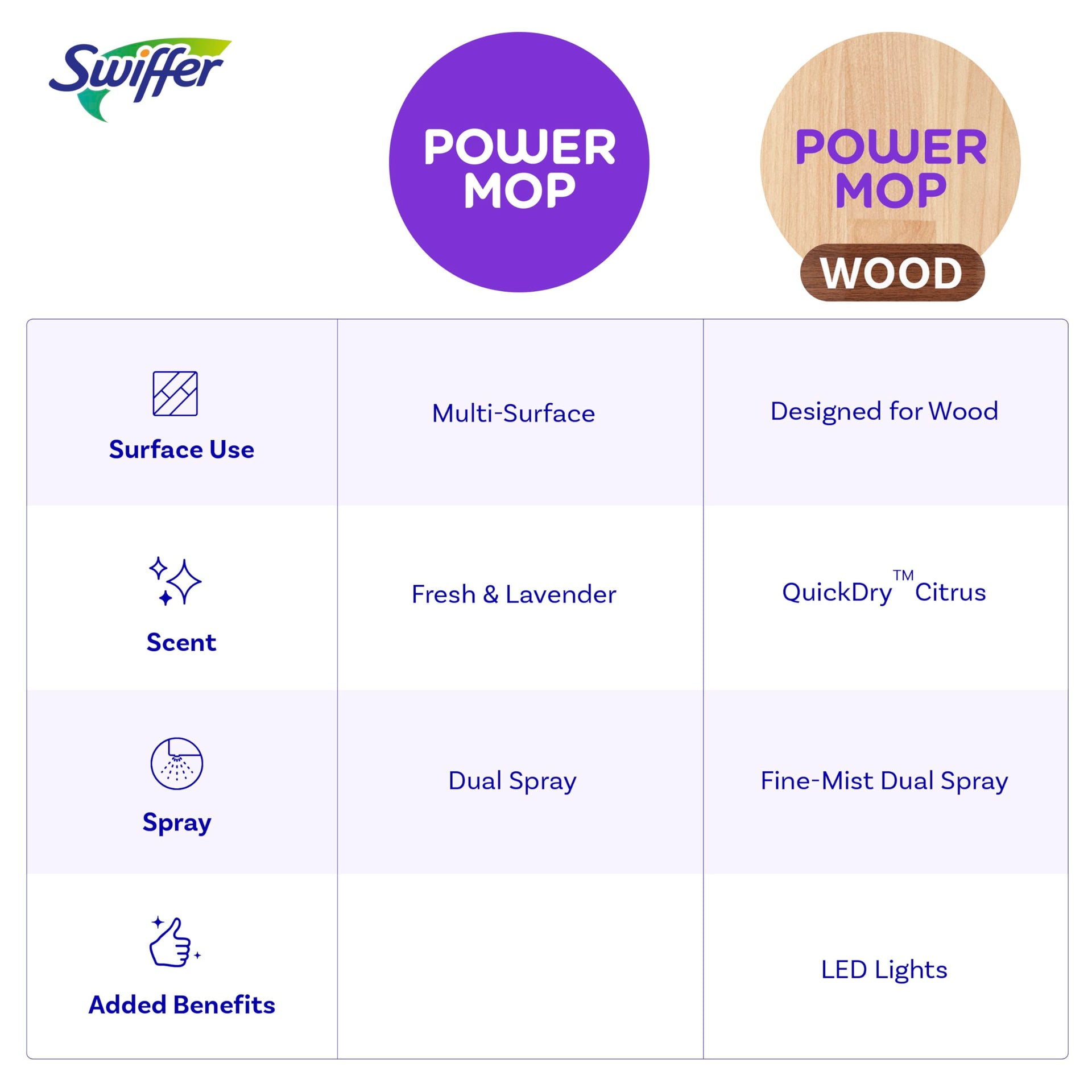 Power Mop Wood