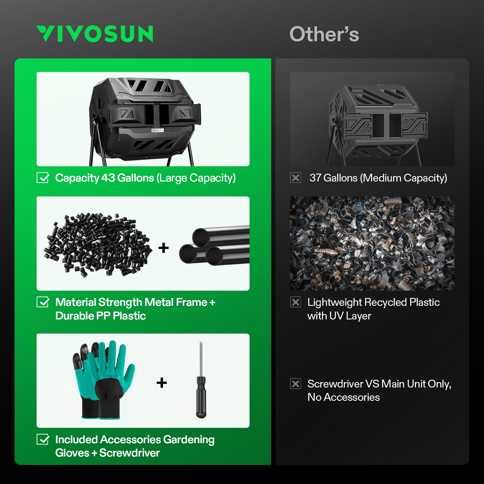 Outdoor Tumbling Composter Dual Rotating Batch Compost Bin
