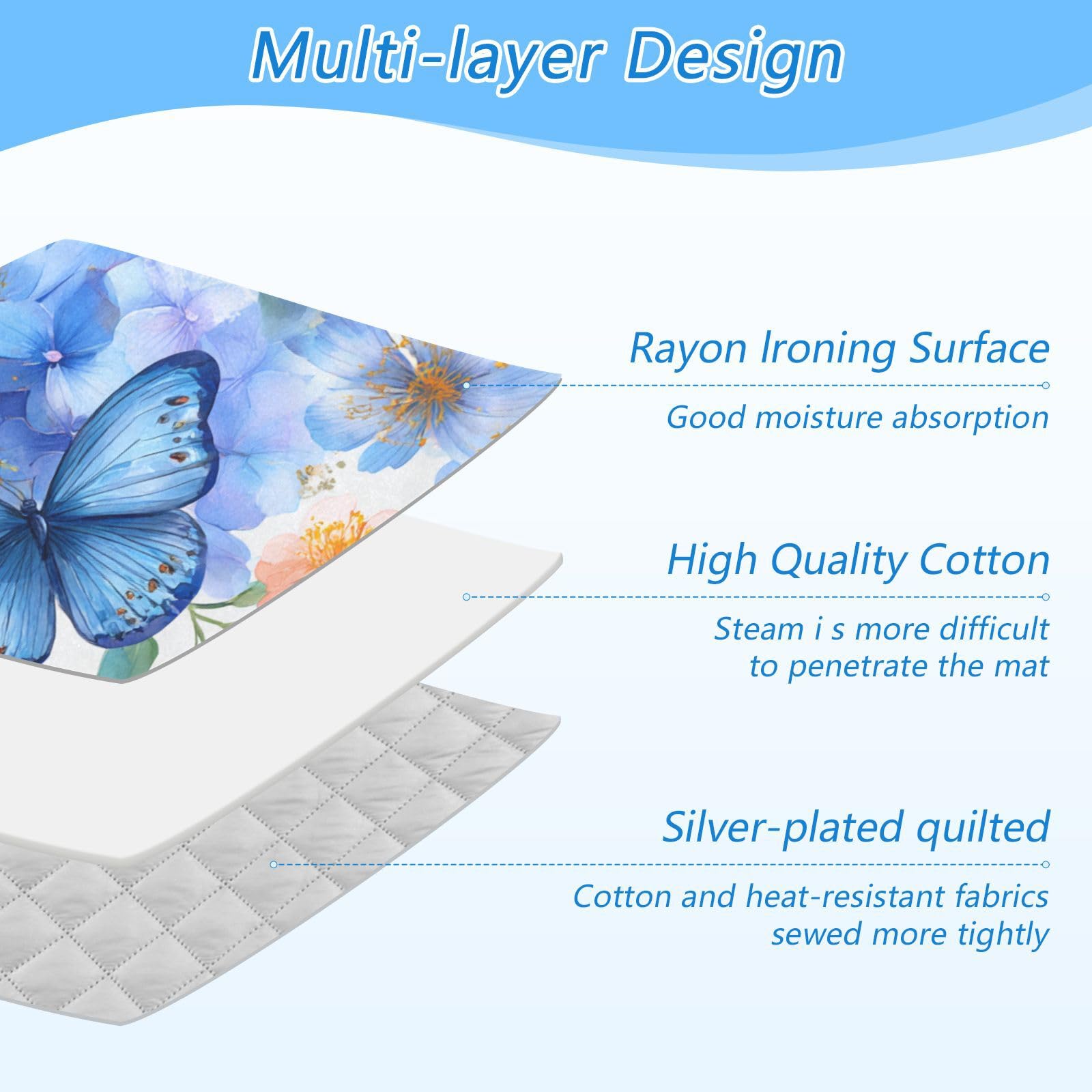 Ironing Mat Portable Ironing Pad Blanket with Silicone Iron Rest for Table Top Travel Heat Resistant Double