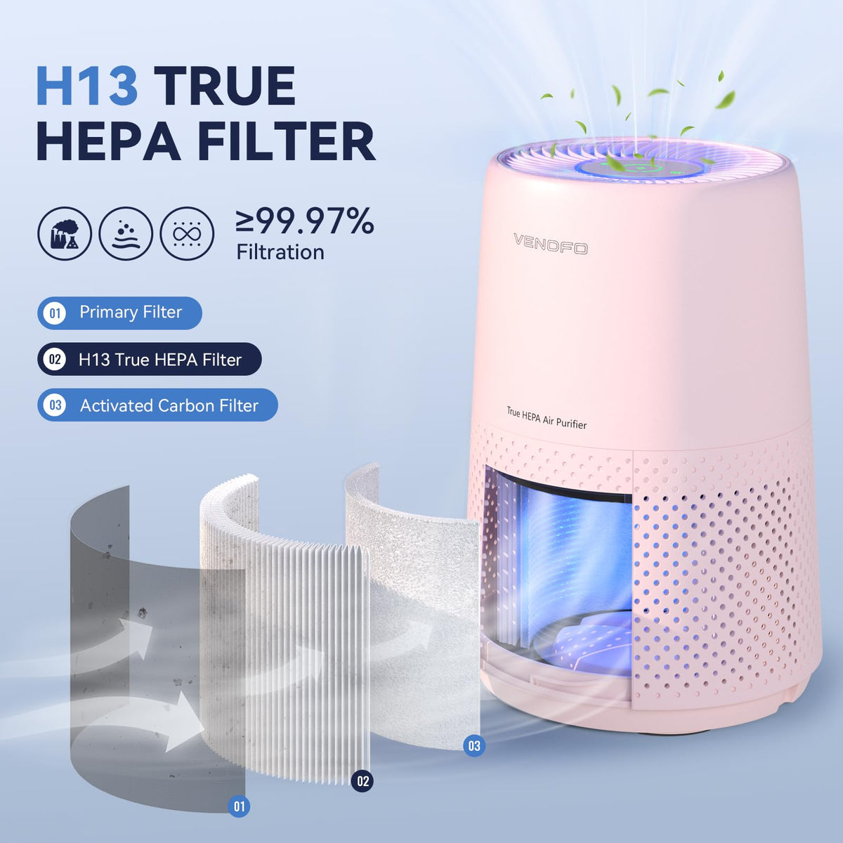 Air Purifiers for Bedroom