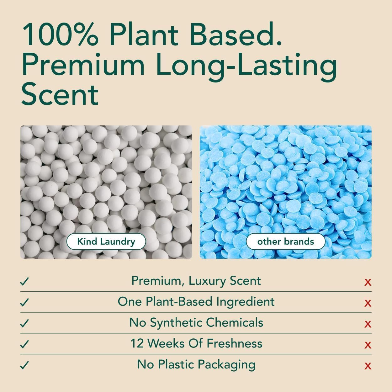 Scent Booster Beads (319.98 Ounce)