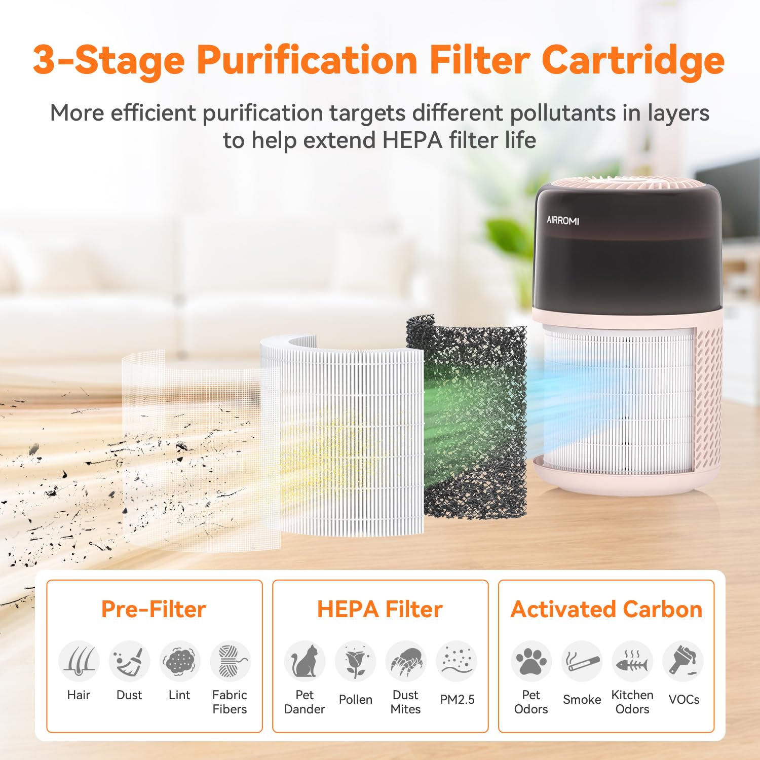 HEPA Air Purifier for Bedroom&Home