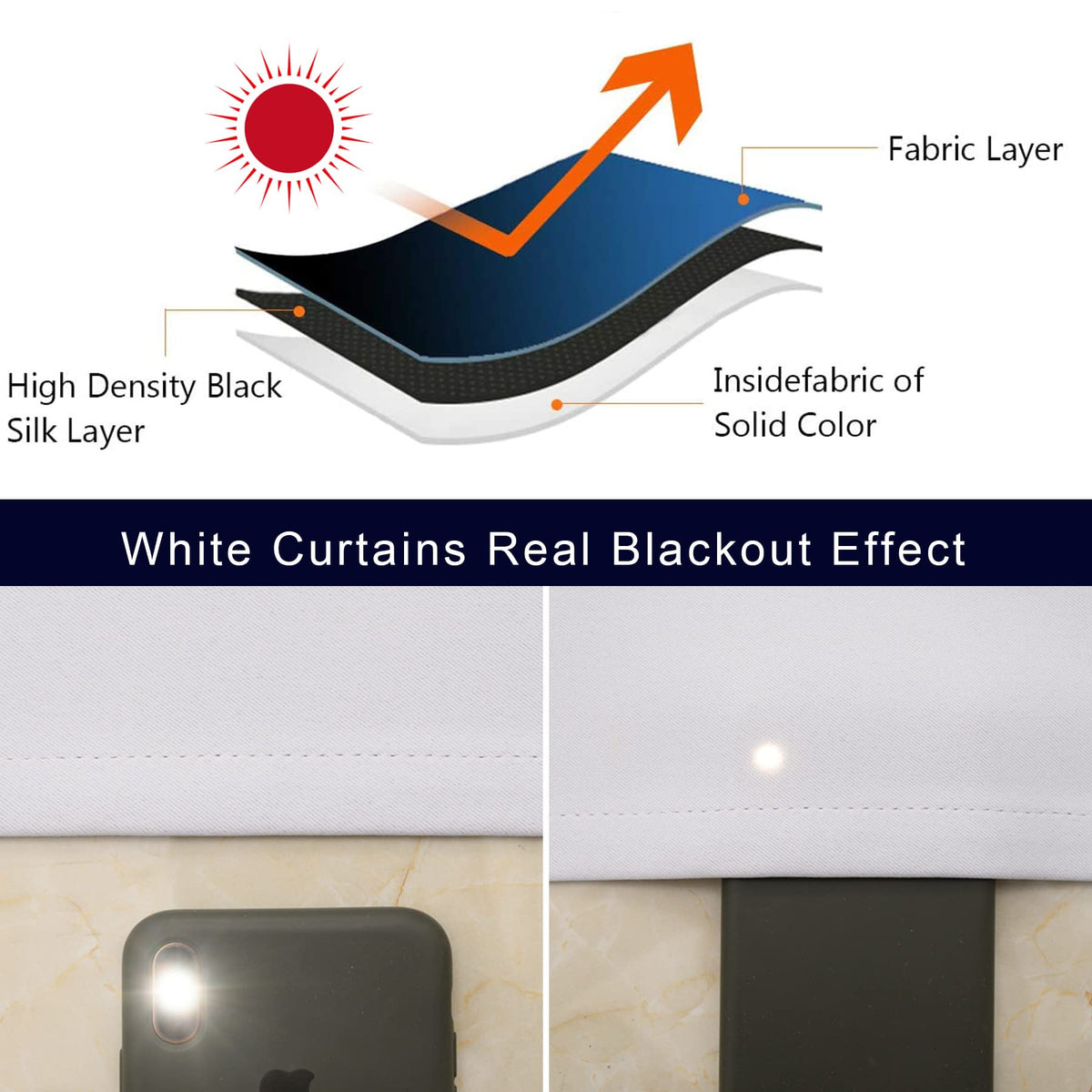 Blackout Kitchen Curtain 24 Inches Long