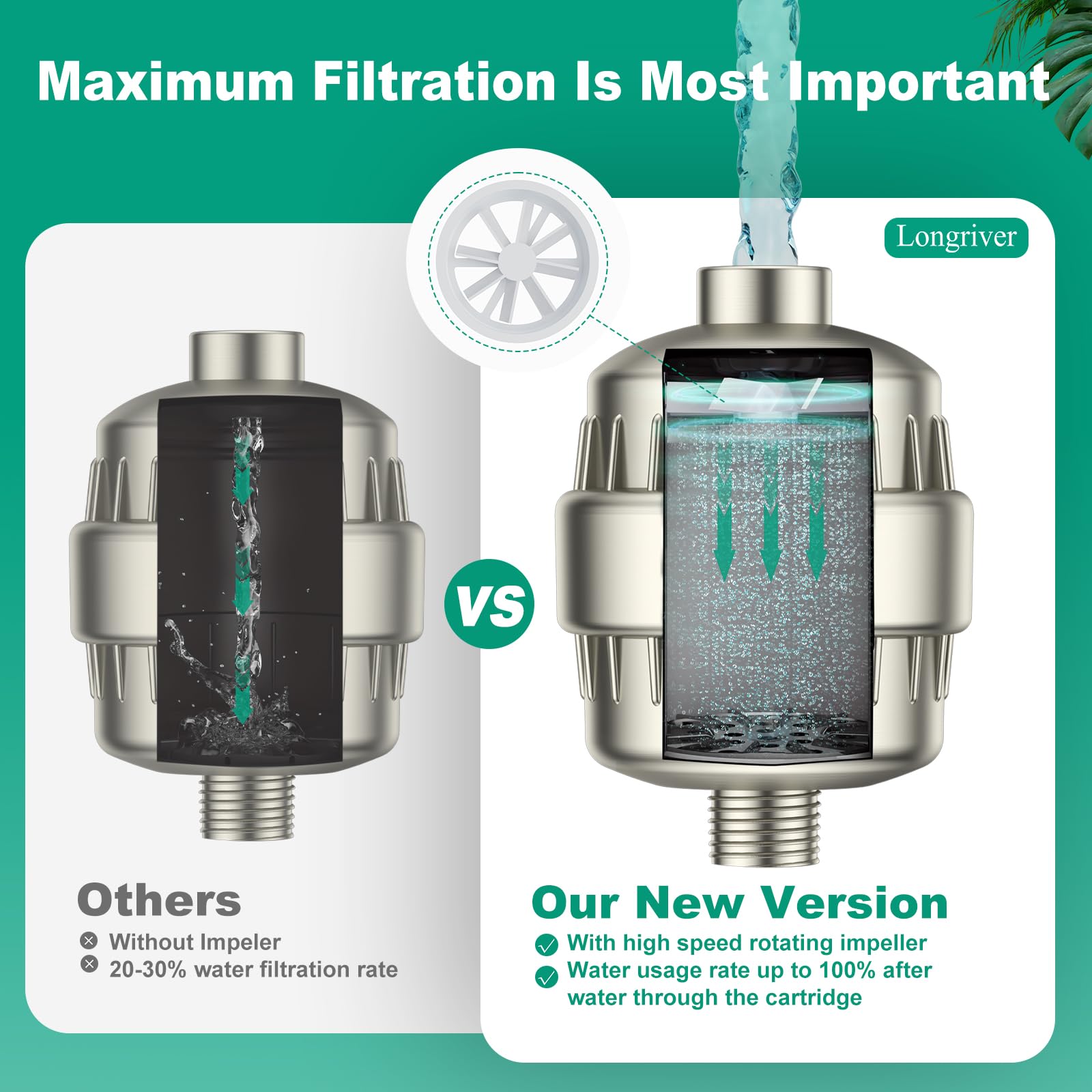 R7 Shower Filter High Put Shower Water Filter for Hard Water