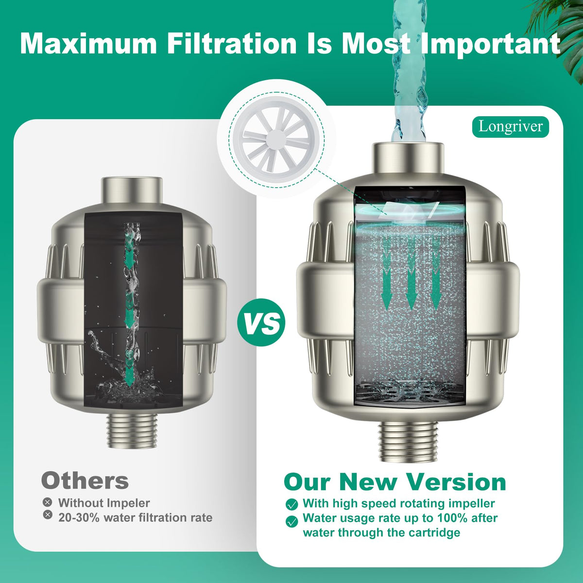 R7 Shower Filter High Put Shower Water Filter for Hard Water