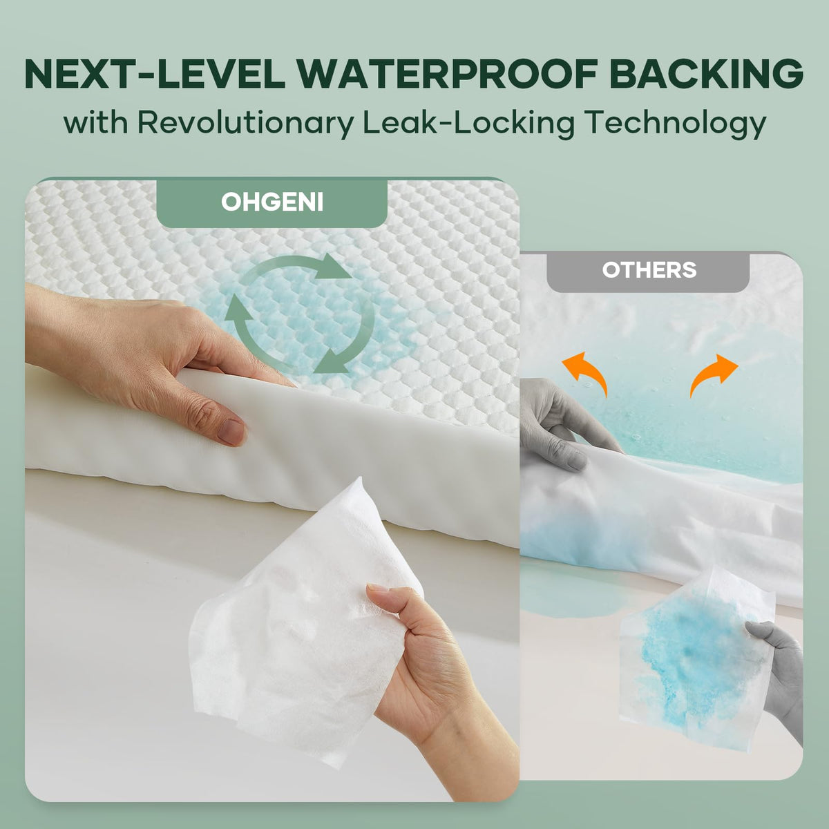 100% Waterproof Mattress Protector