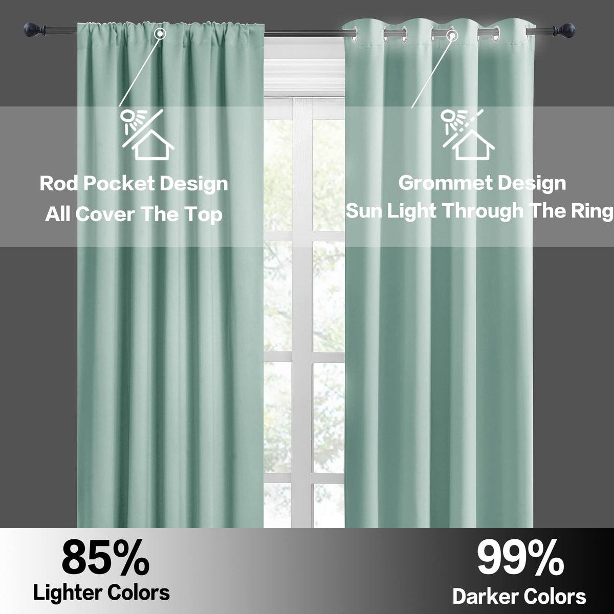 Kitchen Blackout Curtains Over Sink 36 inch Length