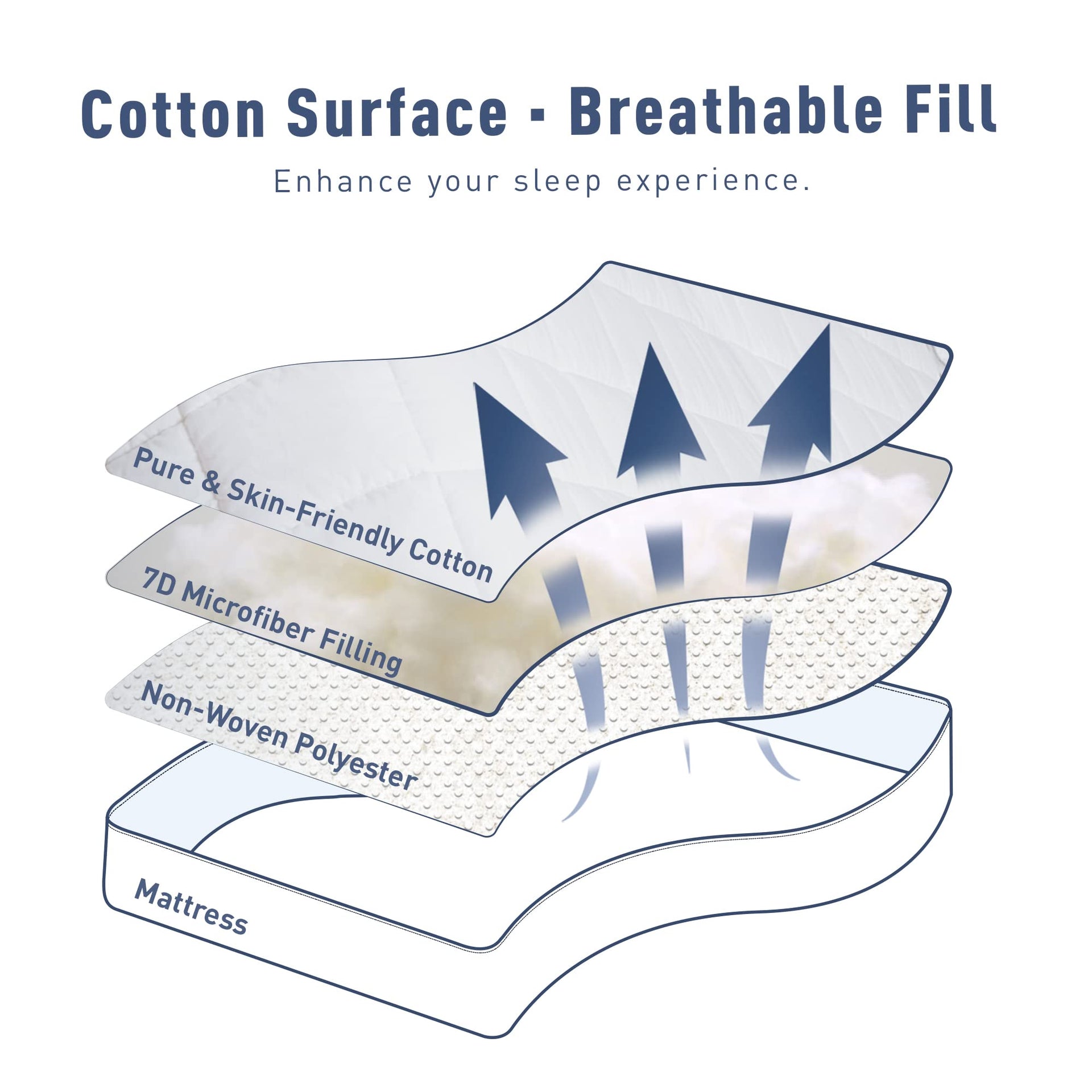 King Mattress Pad