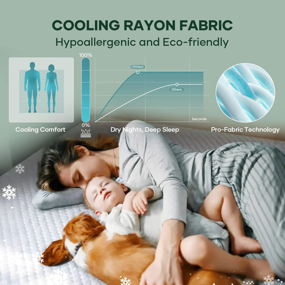 100% Waterproof Mattress Protector (99 Count)