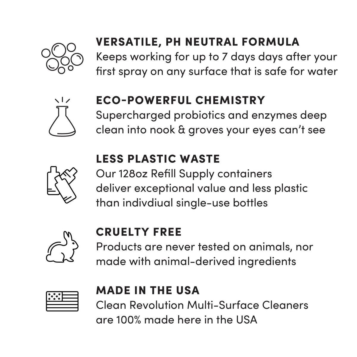 SuperCharged All Purpose Cleaner Refill with Smart Probiotic + Enzyme Complex (18 Fl Oz)