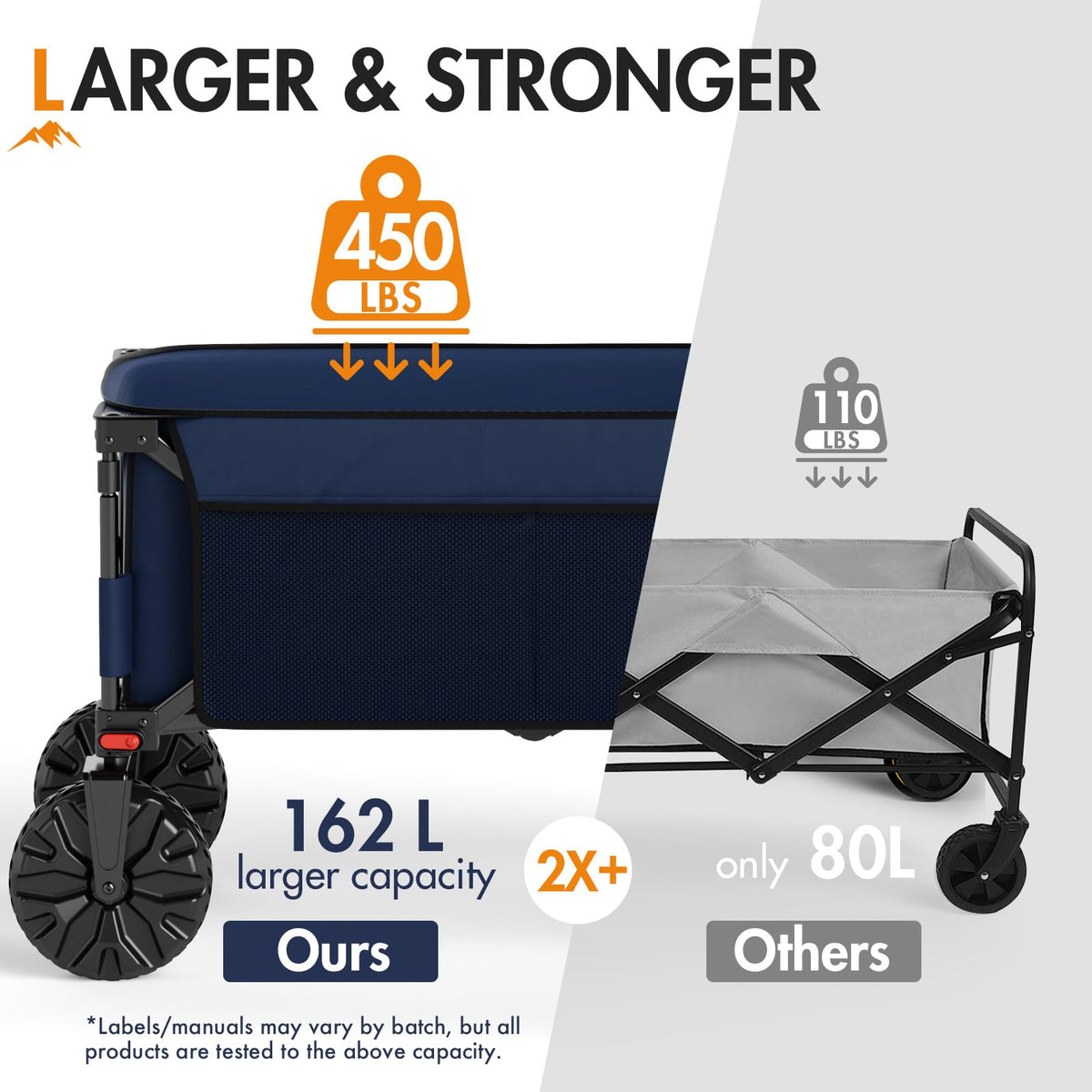 Folding Wagon Brakes