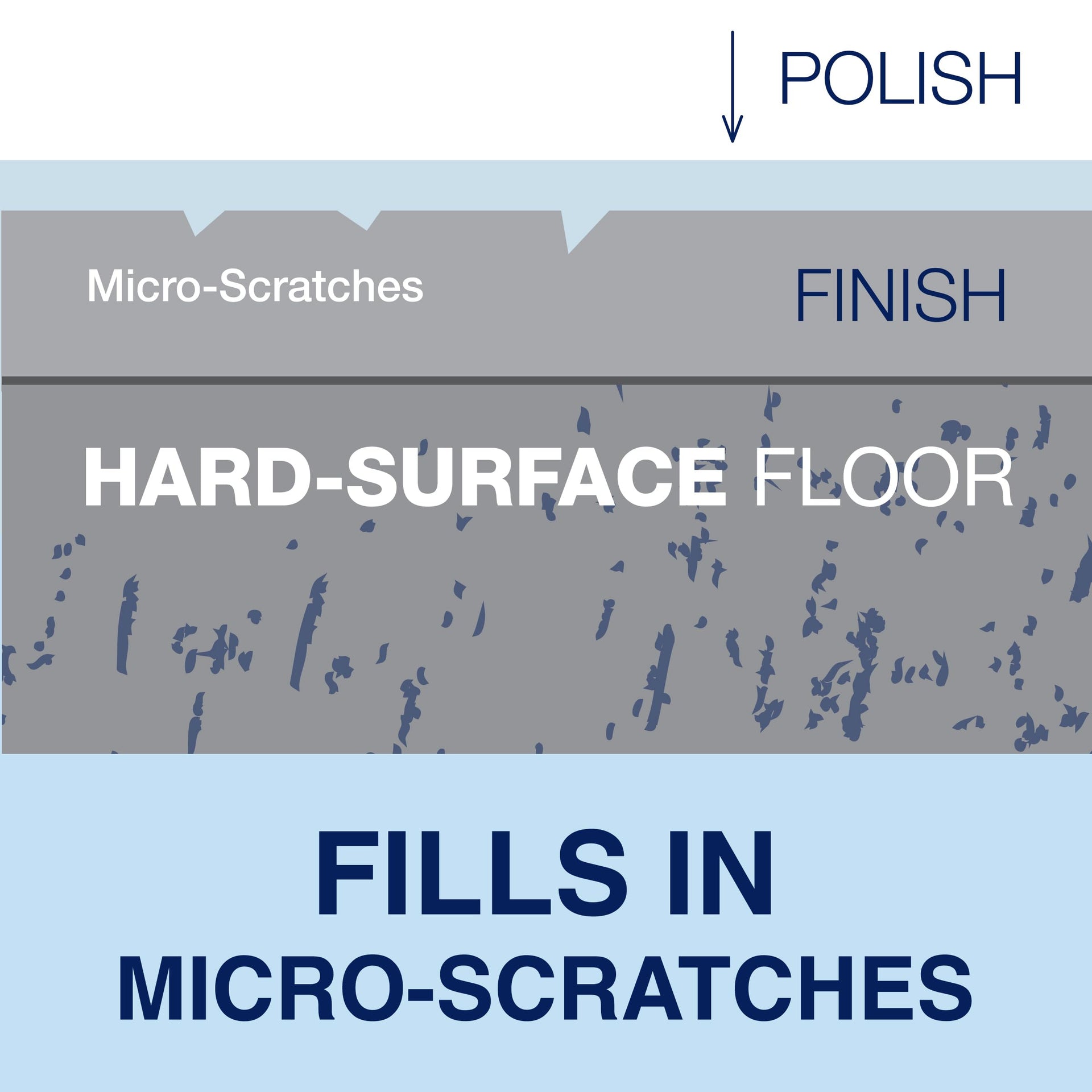 Multi Surface Floor Polish (32 Fl Oz)