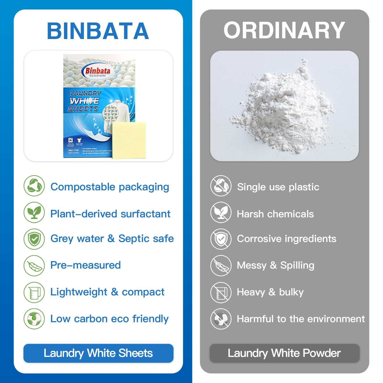 Eco Laundry Whitener Sheets 78 Count