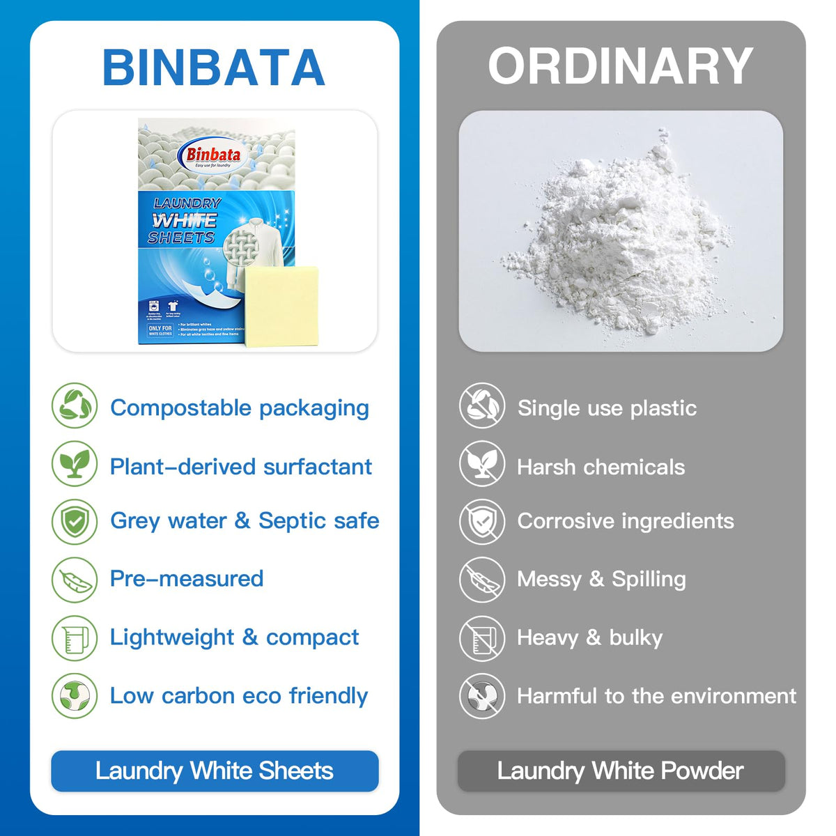 Eco Laundry Whitener Sheets 78 Count