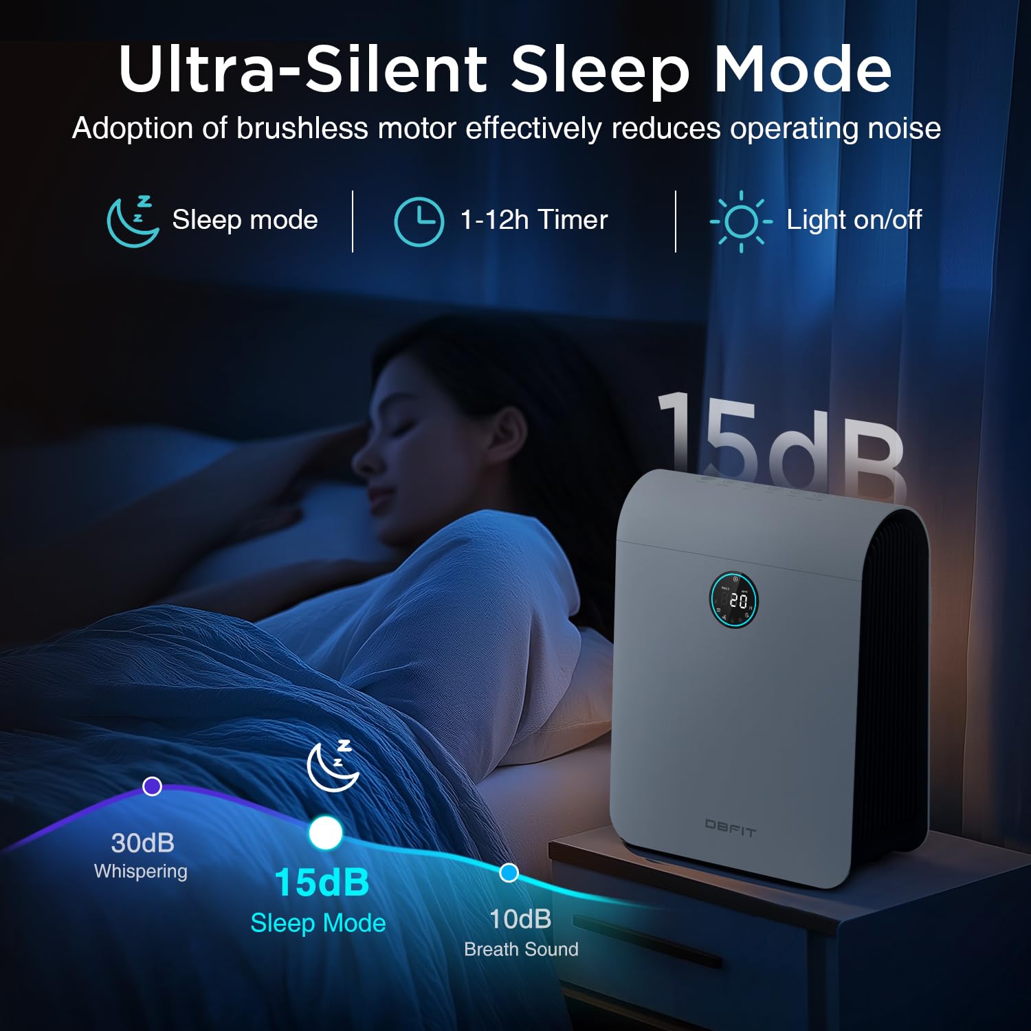 Air Purifiers for Home Large Room Up to 2590 ft² with PM 2.5 Display Air Quality Sensor