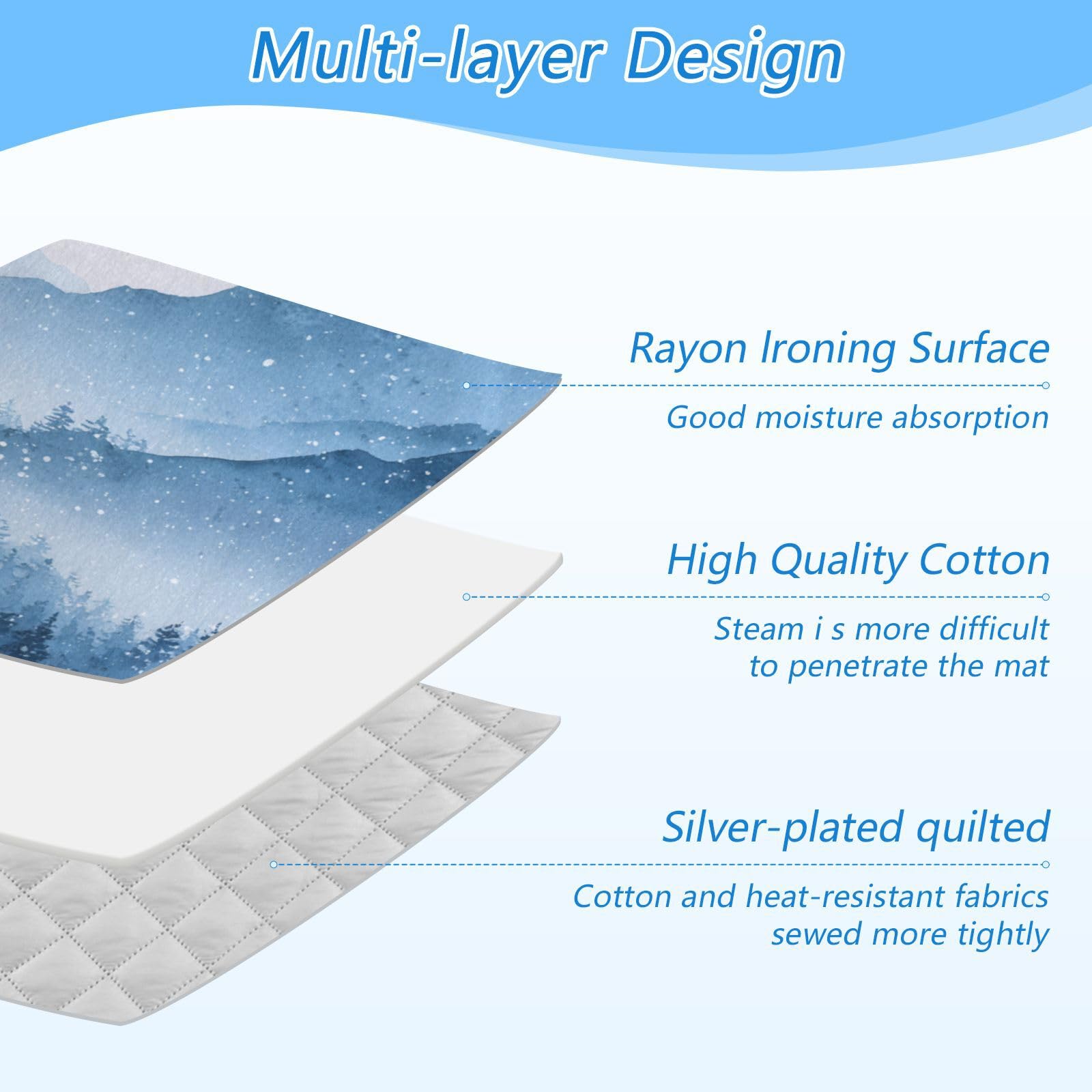 Ironing Mat Portable Ironing Pad Ironing Blanket for Table Top Heat Resistance Double