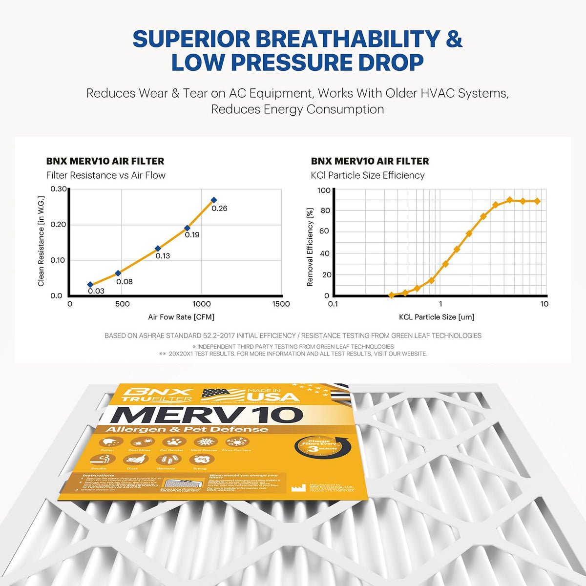 TruFilter 18x20x1 MERV 10 (4 Count)