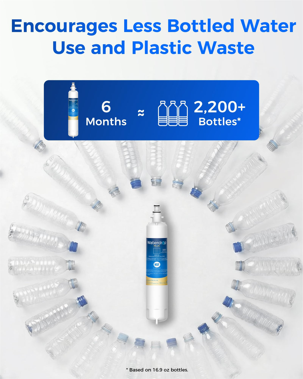 Plus WD F19 Water Filter Replacement for GE® RPWF (2 Count)