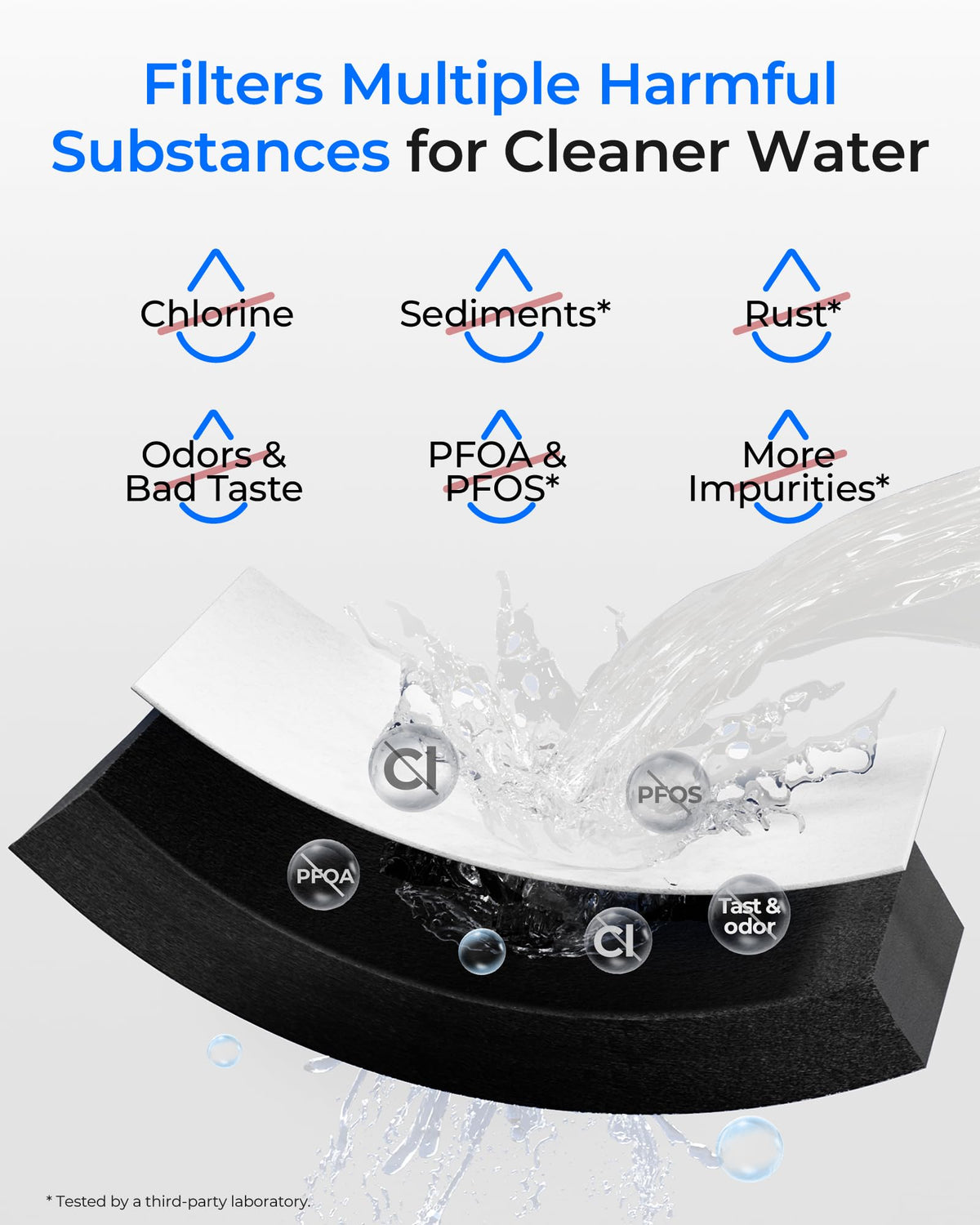 EDR4RXD1 Water Filter Replacement for EveryDrop® Filter 4