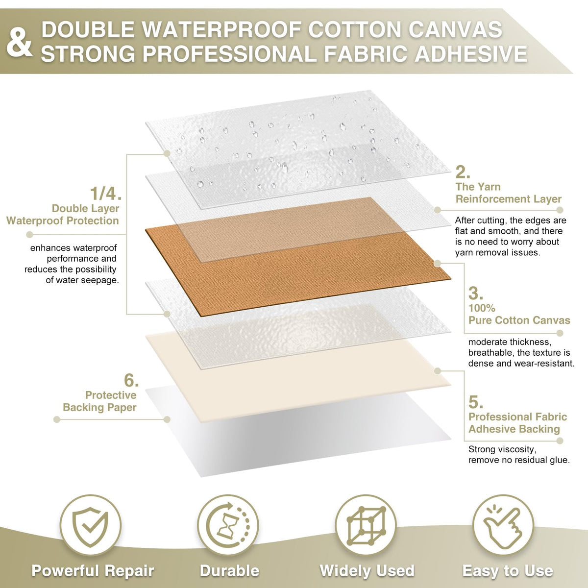 Canvas Repair Tape 4×70 Inch Waterproof Self