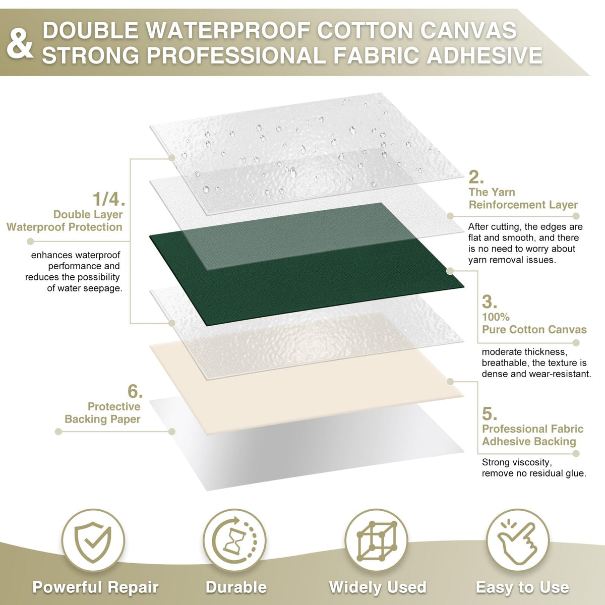 Canvas Repair Tape 4×70 Inch Waterproof Self