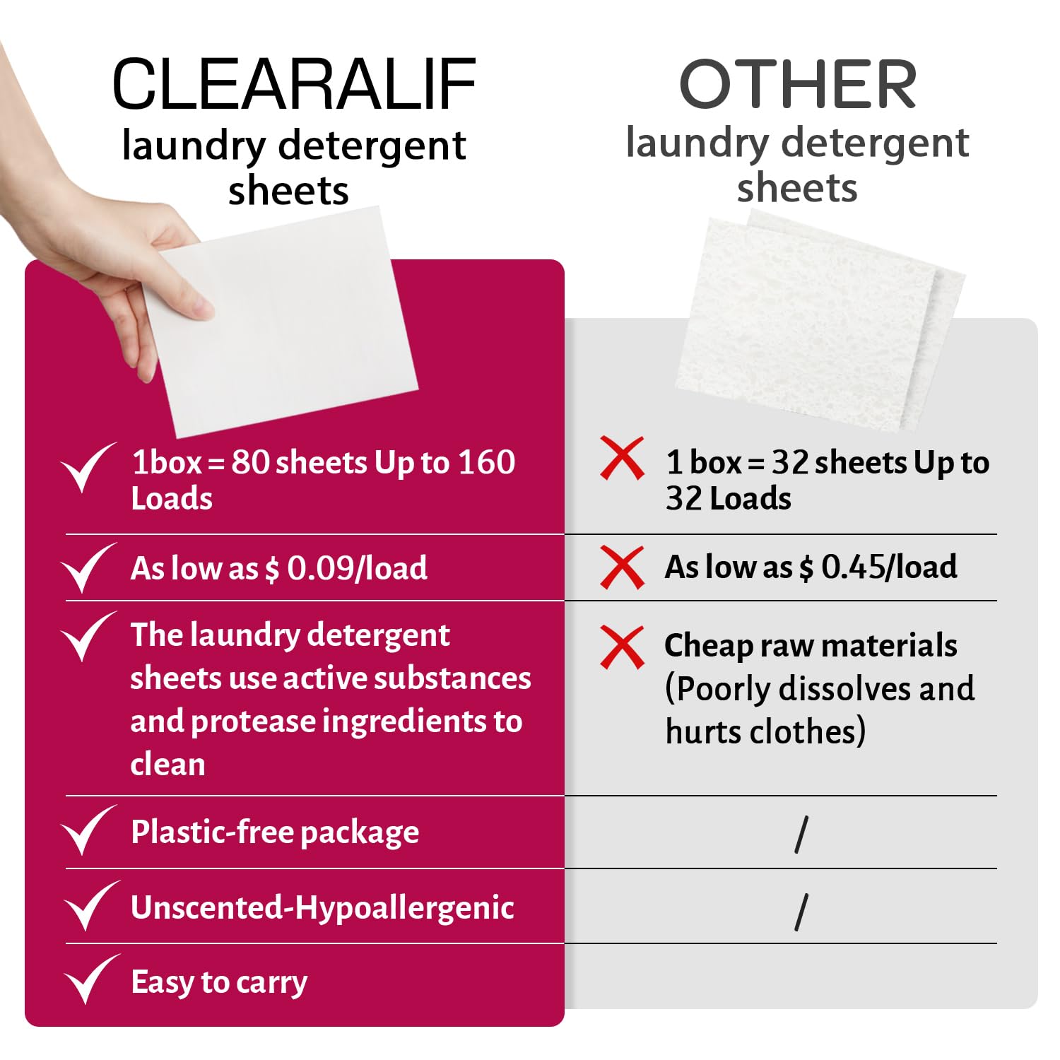 Laundry Detergent Sheets (80 Count)