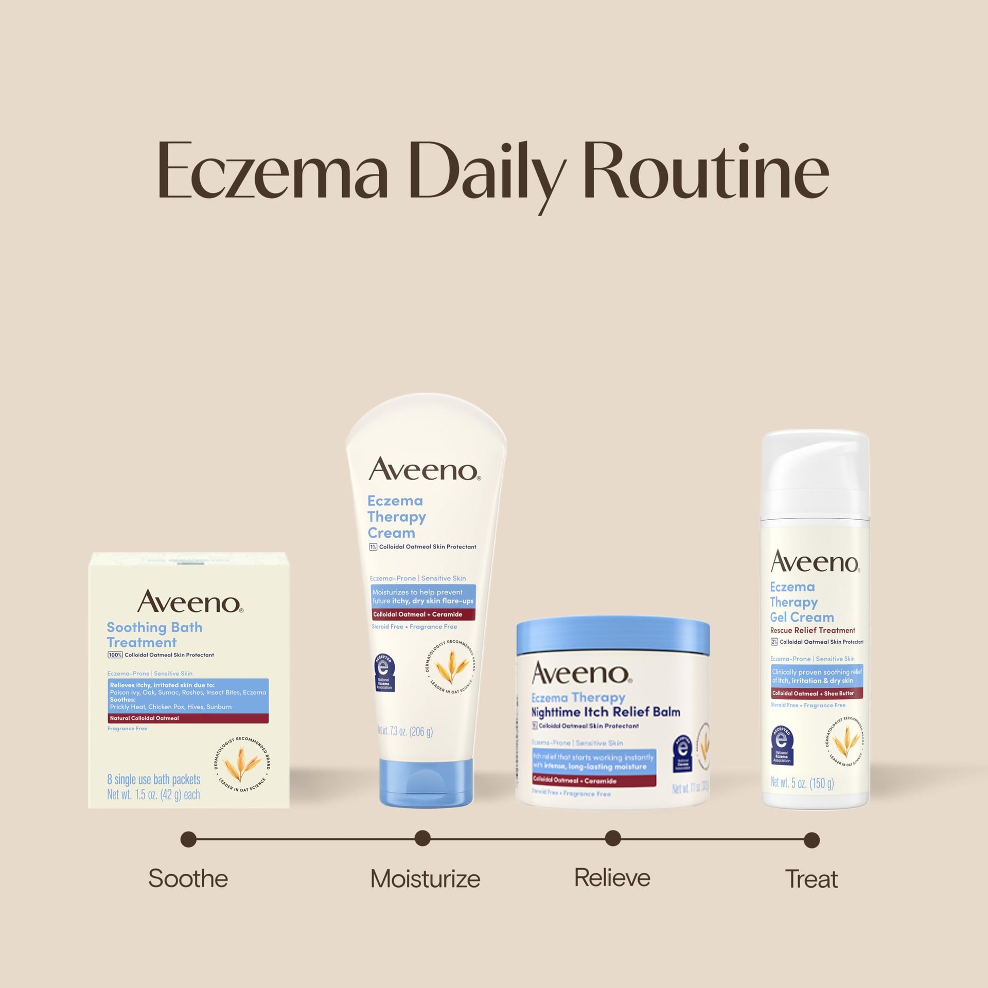 Soothing Bath Treatment for Eczema
