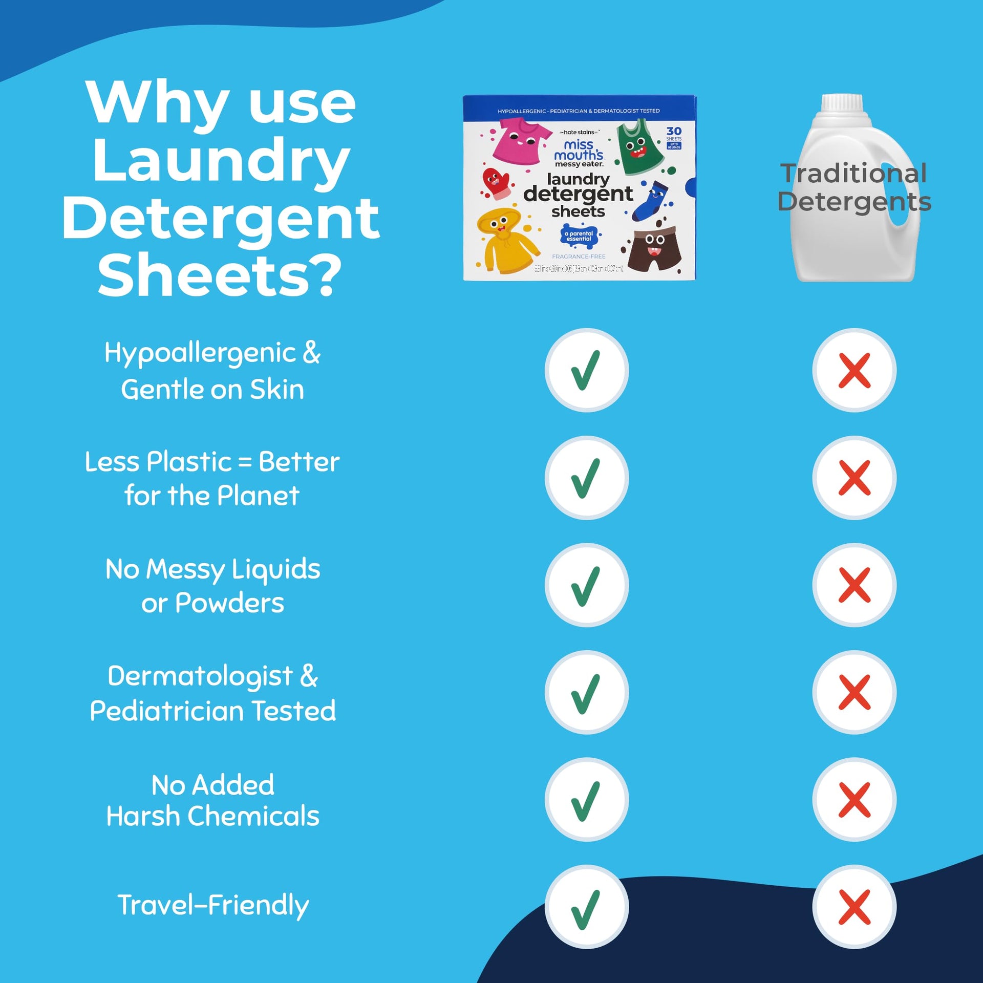 Stain Remover Spray & Detergent Sheet Bundle