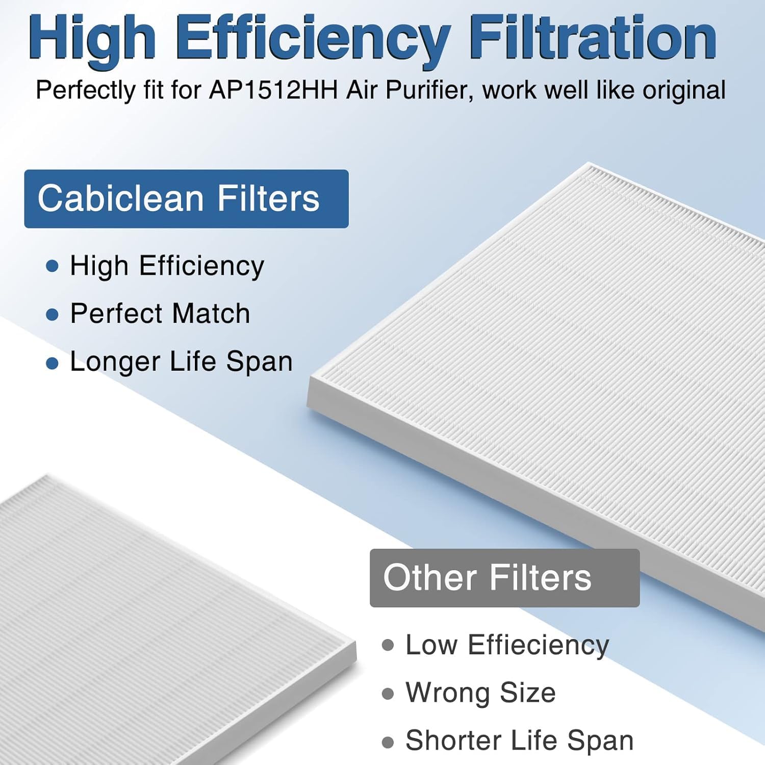 AP 1512HH Air Purifier Replacement Filter Set for Coway Airmega AP (3 Count)