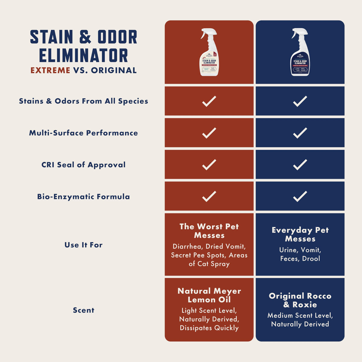 Rocco & Roxie Extreme Enzyme Stain & Odor Eliminator Spray (32 Fl Oz)