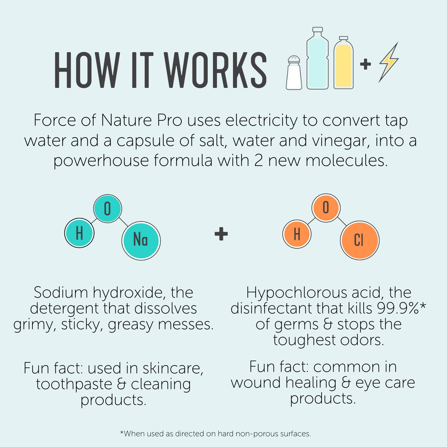 Multi Purpose Cleaner