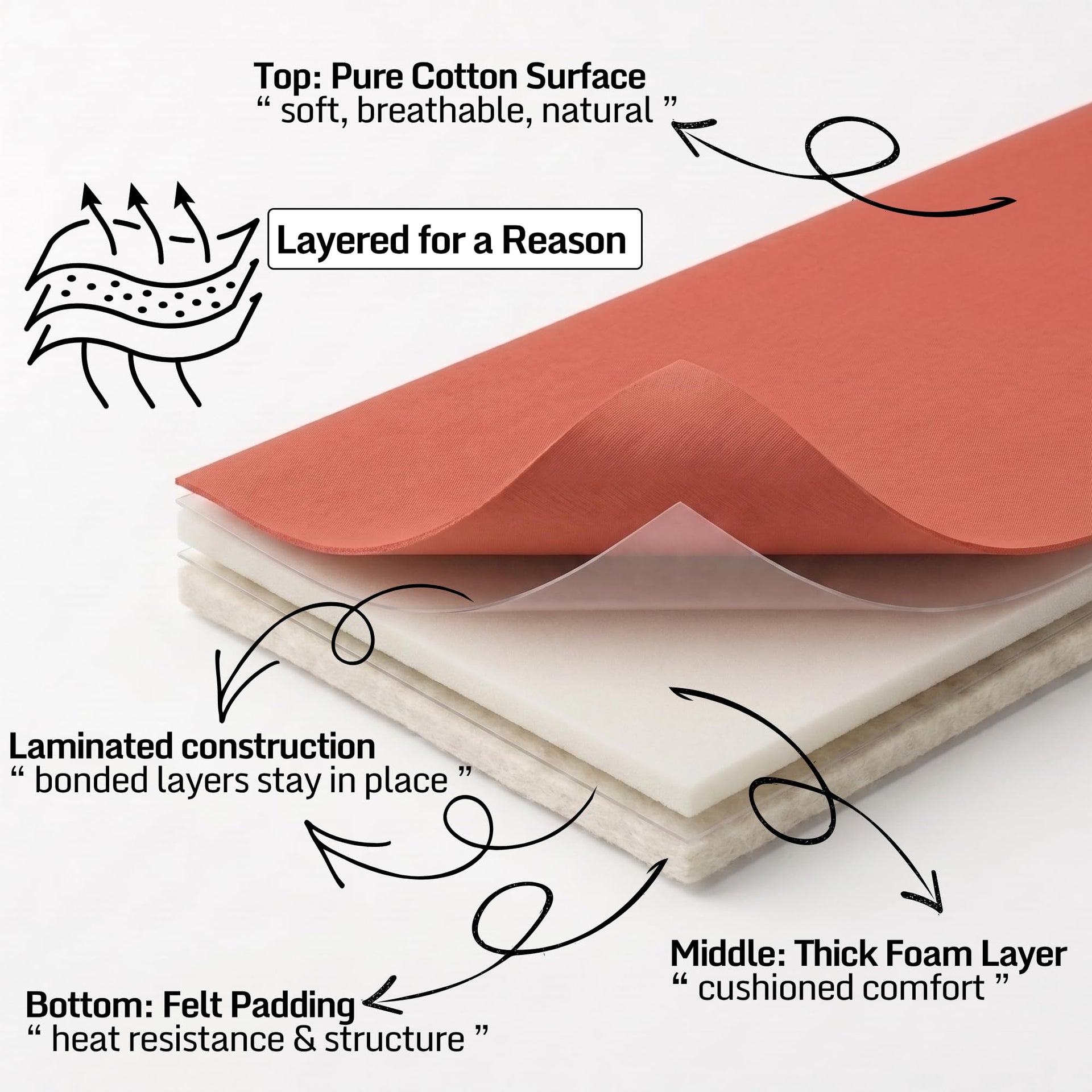 Extra Thick Ironing Board Cover 15x54 Standard Size