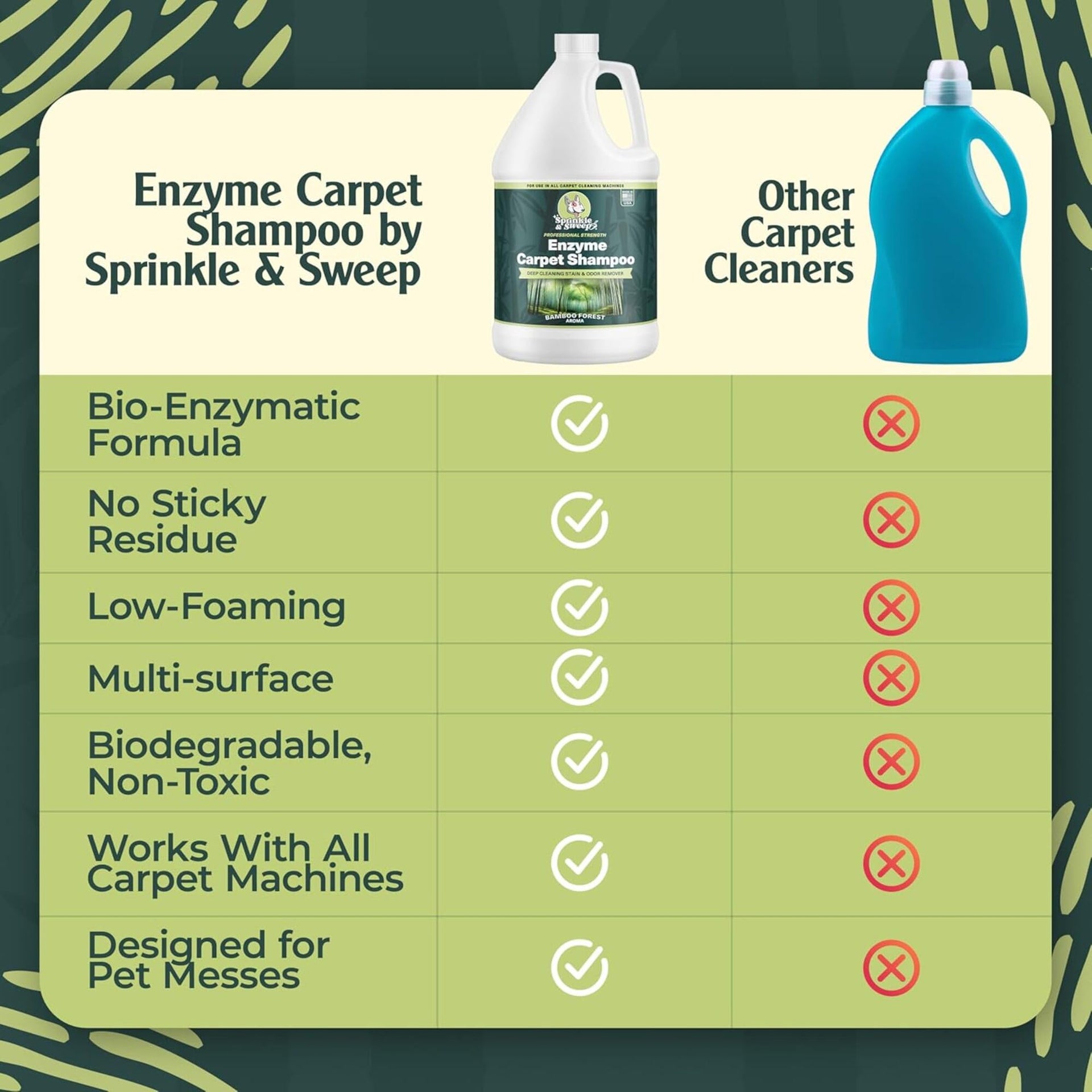 Enzyme Carpet Shampoo - ModHome Supplies